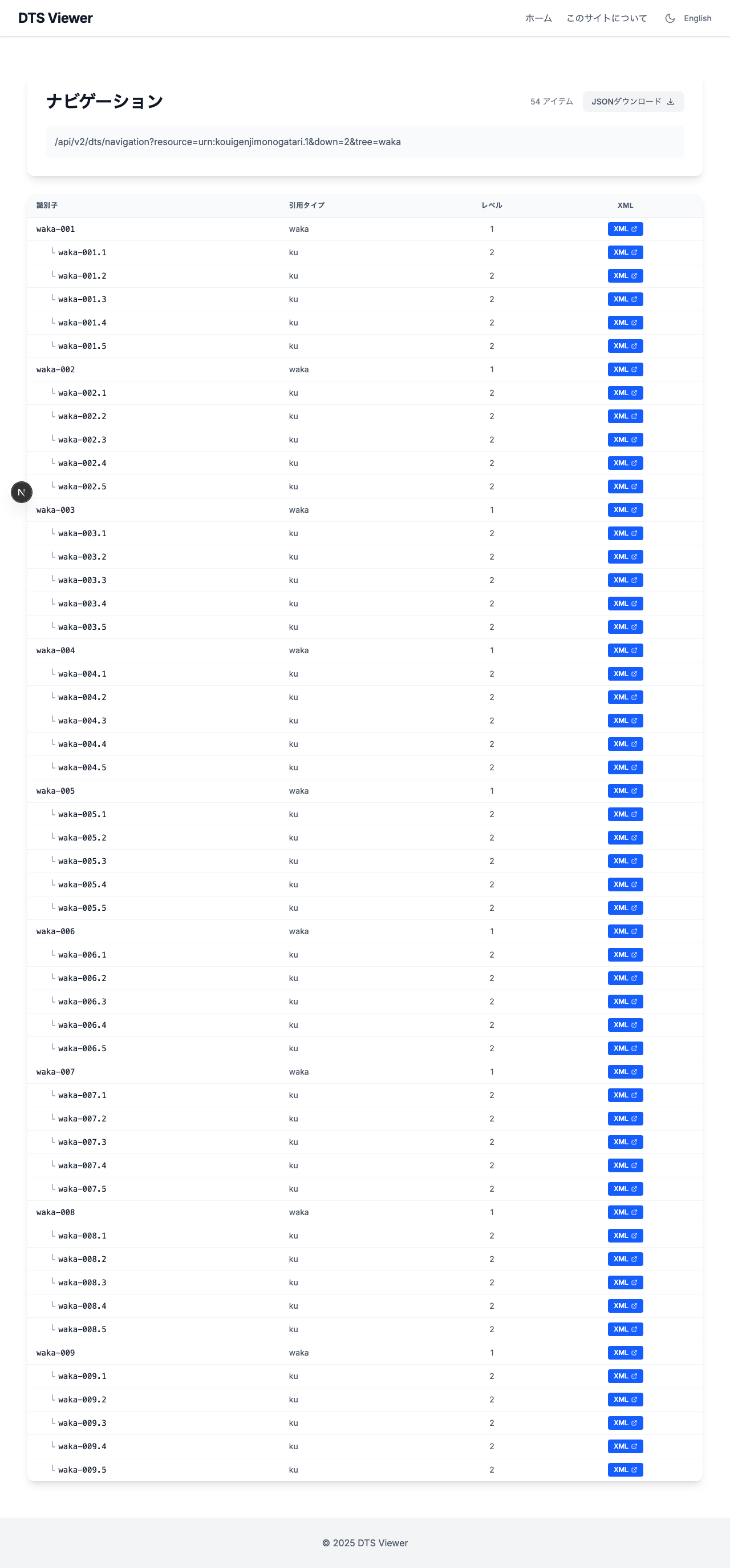 和歌ナビゲーション（down=2）：階層テーブル表示