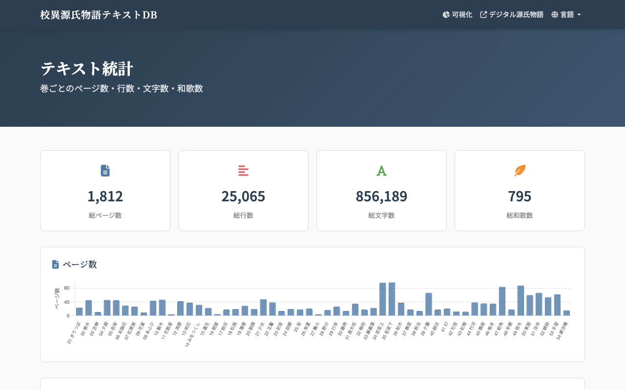 Screenshot of the statistics page