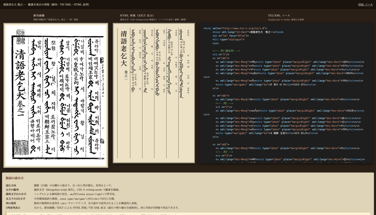 Three panels side by side: facsimile / HTML reconstruction / TEI XML source