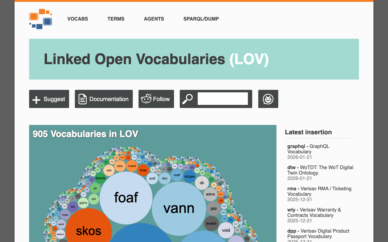Linked Open Vocabularies
