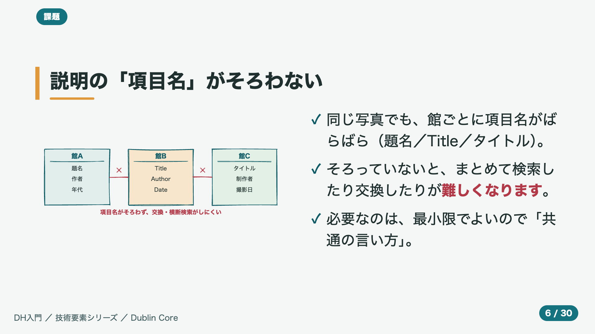 説明の「項目名」がそろわない