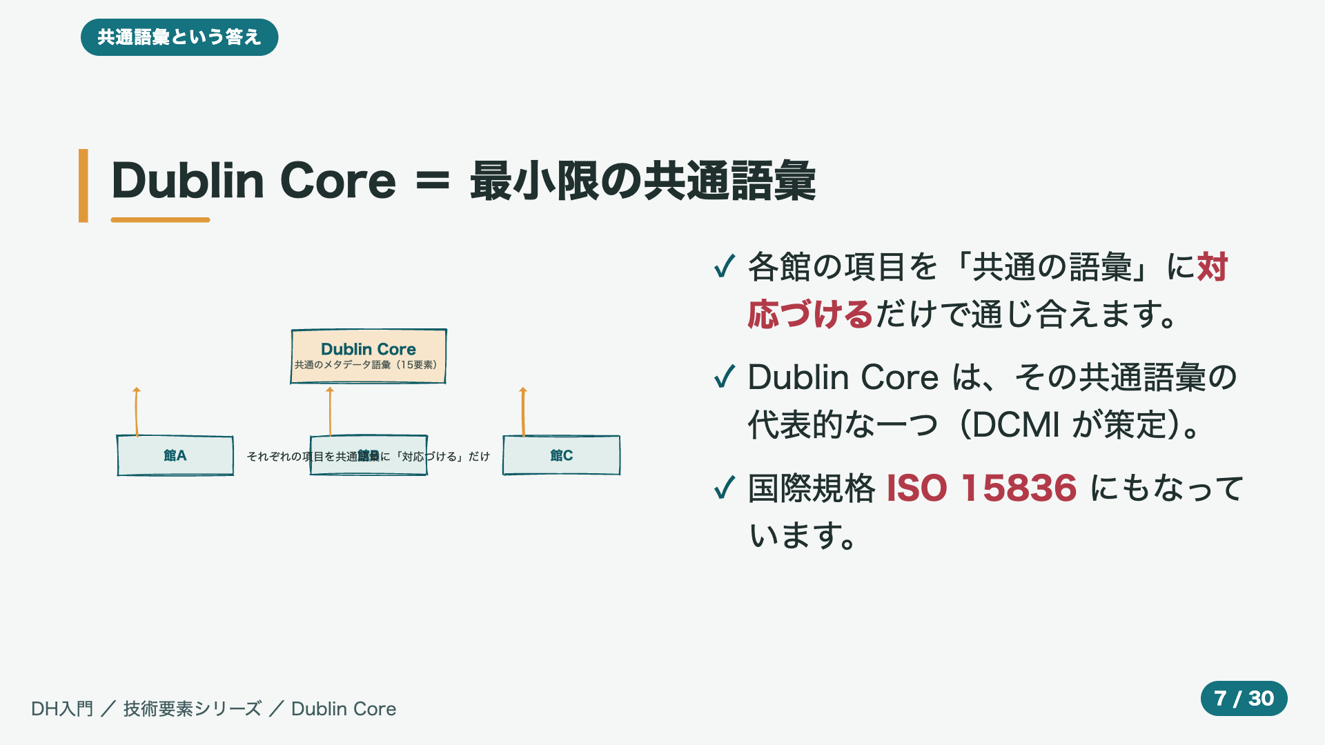 Dublin Core = 最小限の共通語彙