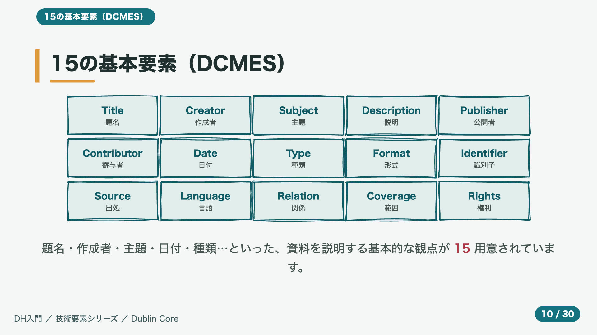 15の基本要素(DCMES)