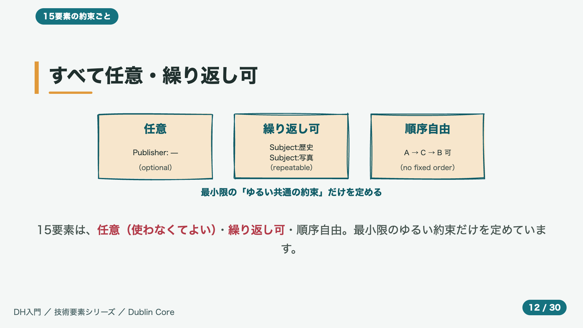 すべて任意・繰り返し可