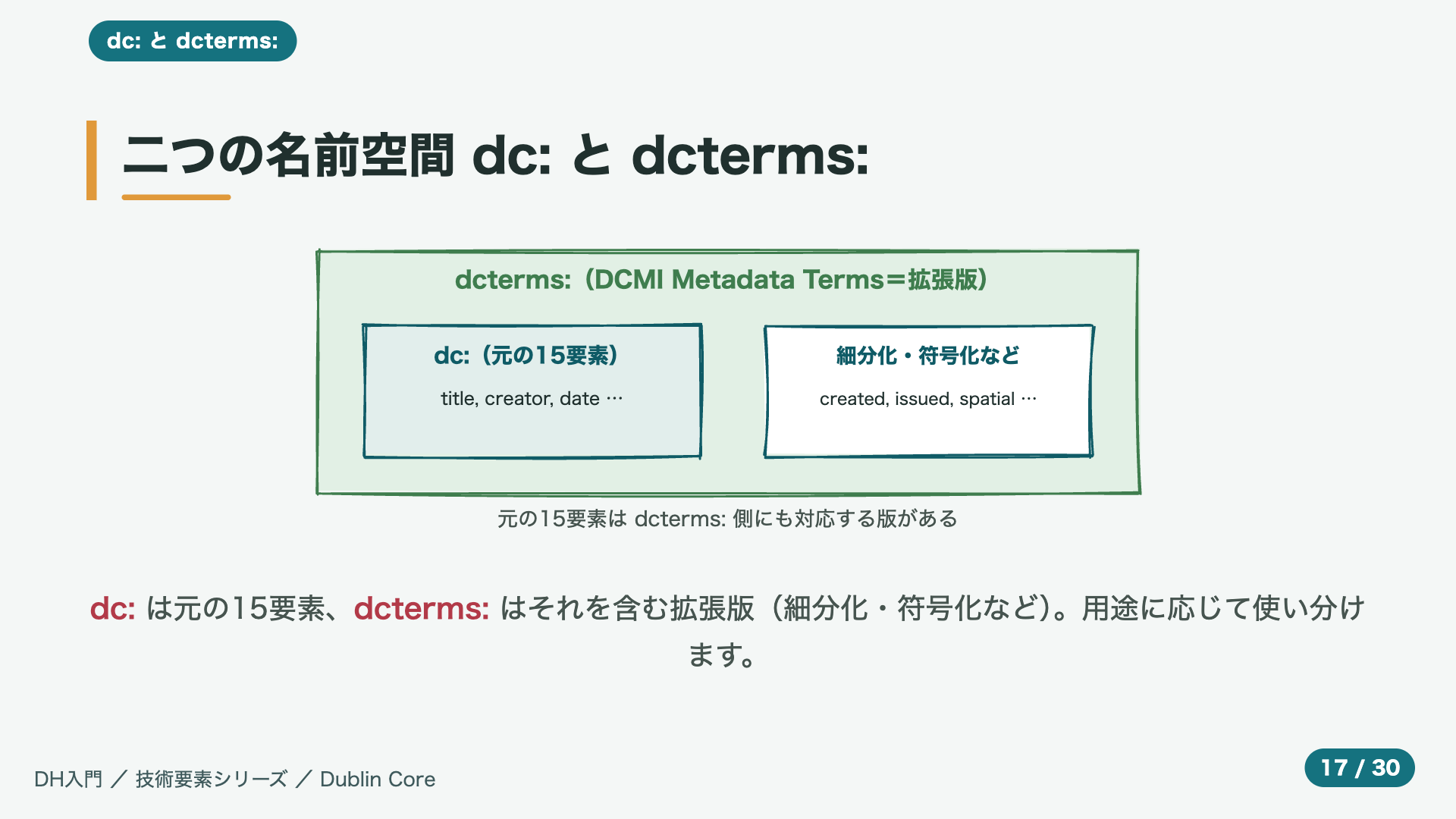 二つの名前空間 dc: と dcterms: