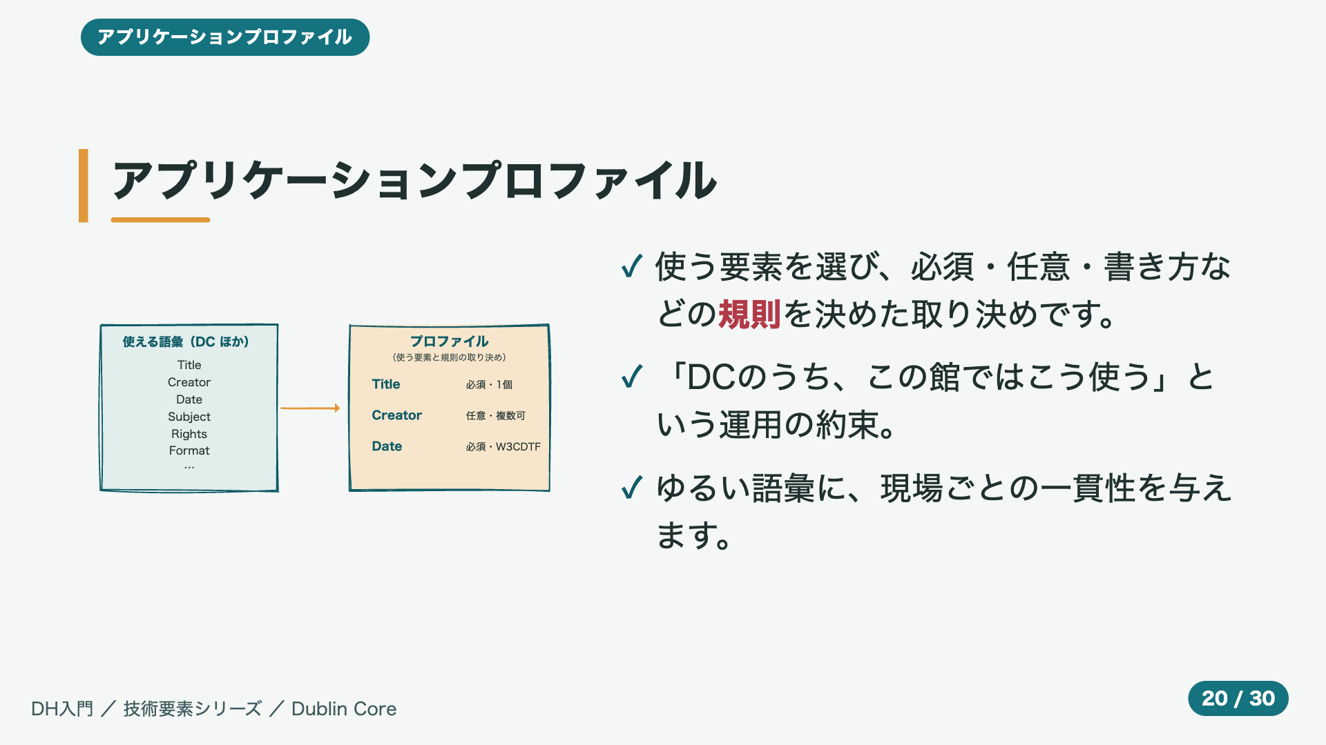 アプリケーションプロファイル