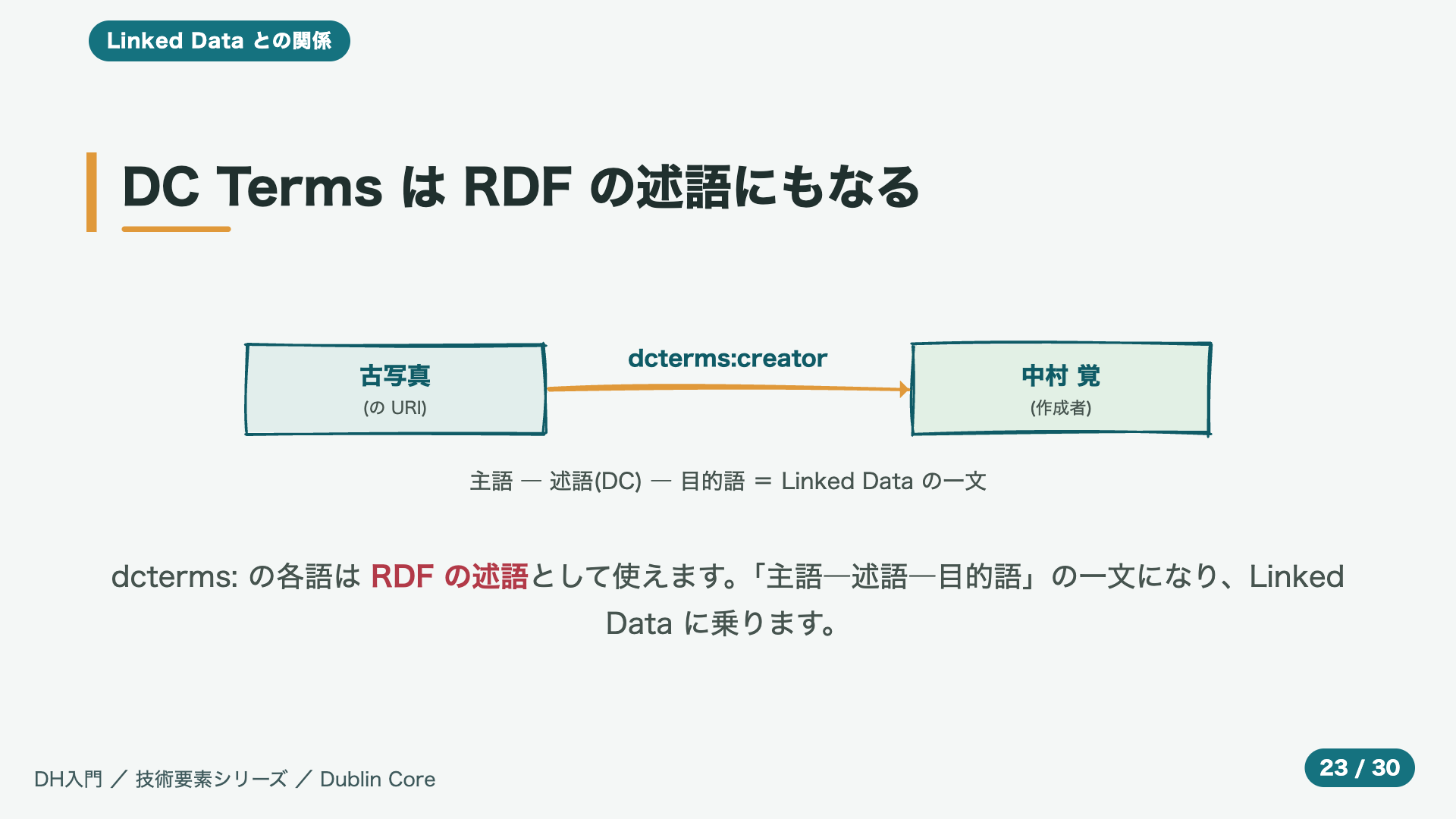 DC Terms は RDF の述語にもなる