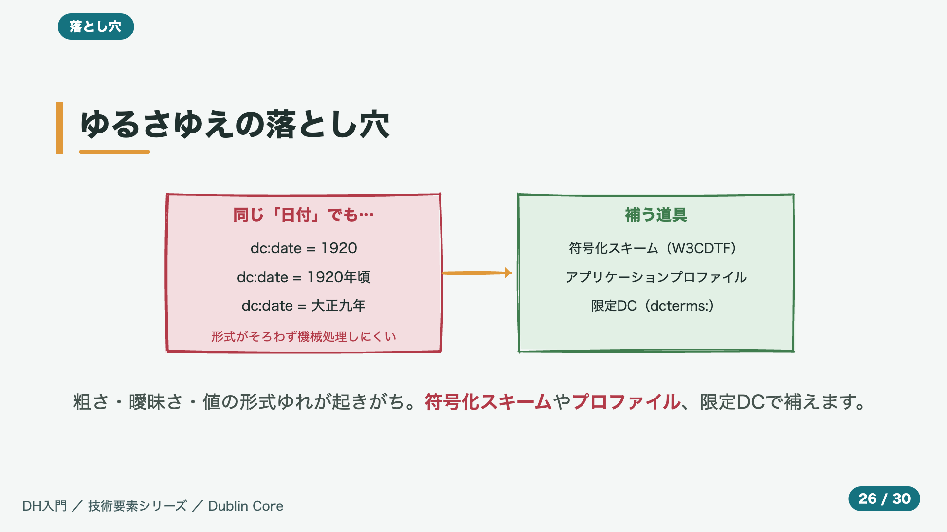 ゆるさゆえの落とし穴