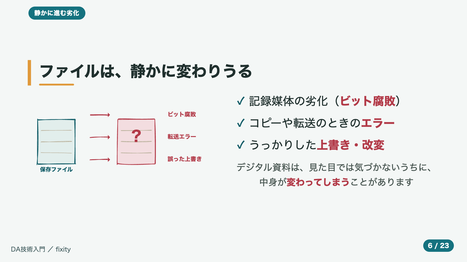 ファイルは、静かに変わりうる