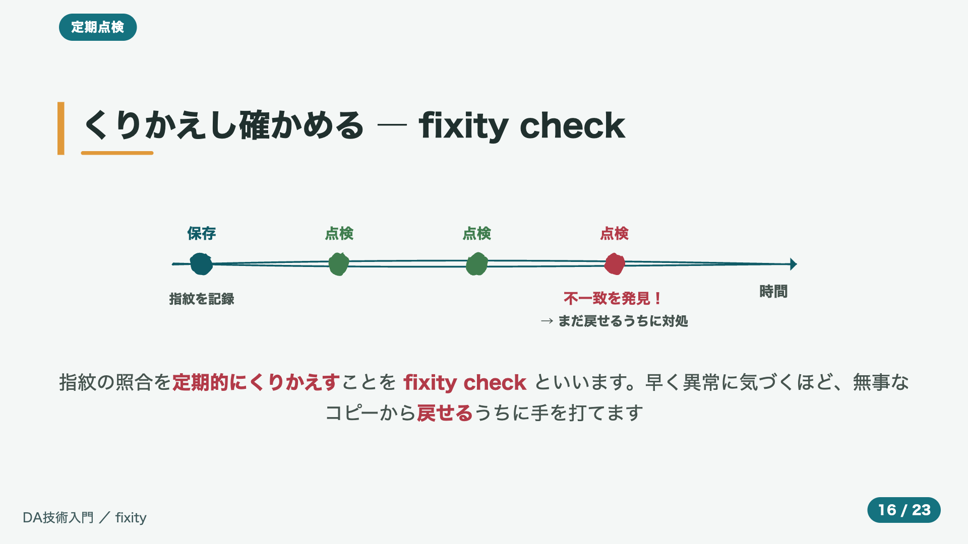 くりかえし確かめる ― fixity check