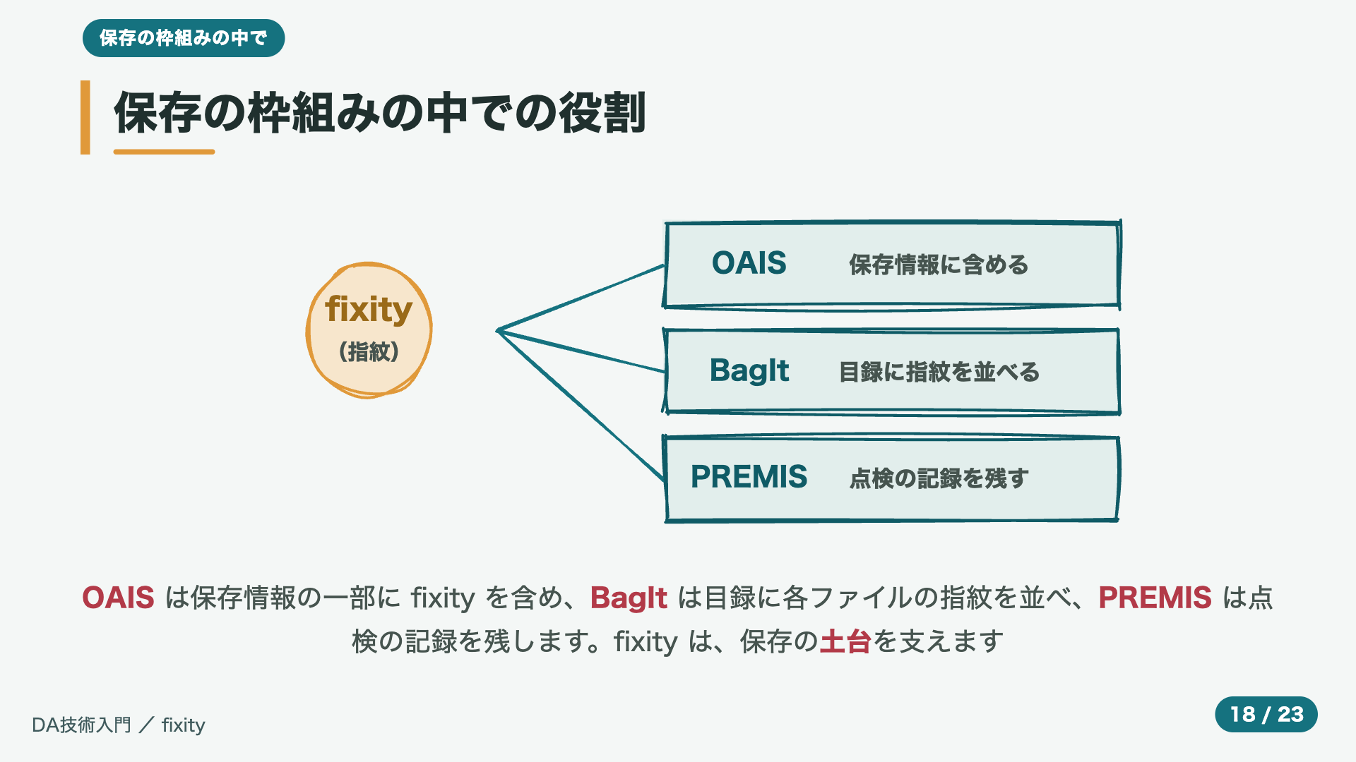 保存の枠組みの中での役割
