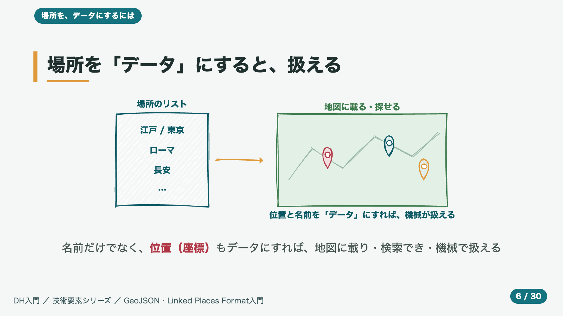 場所を「データ」にすると、扱える