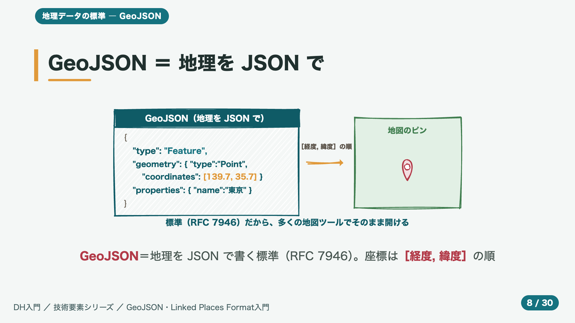 GeoJSON = 地理を JSON で