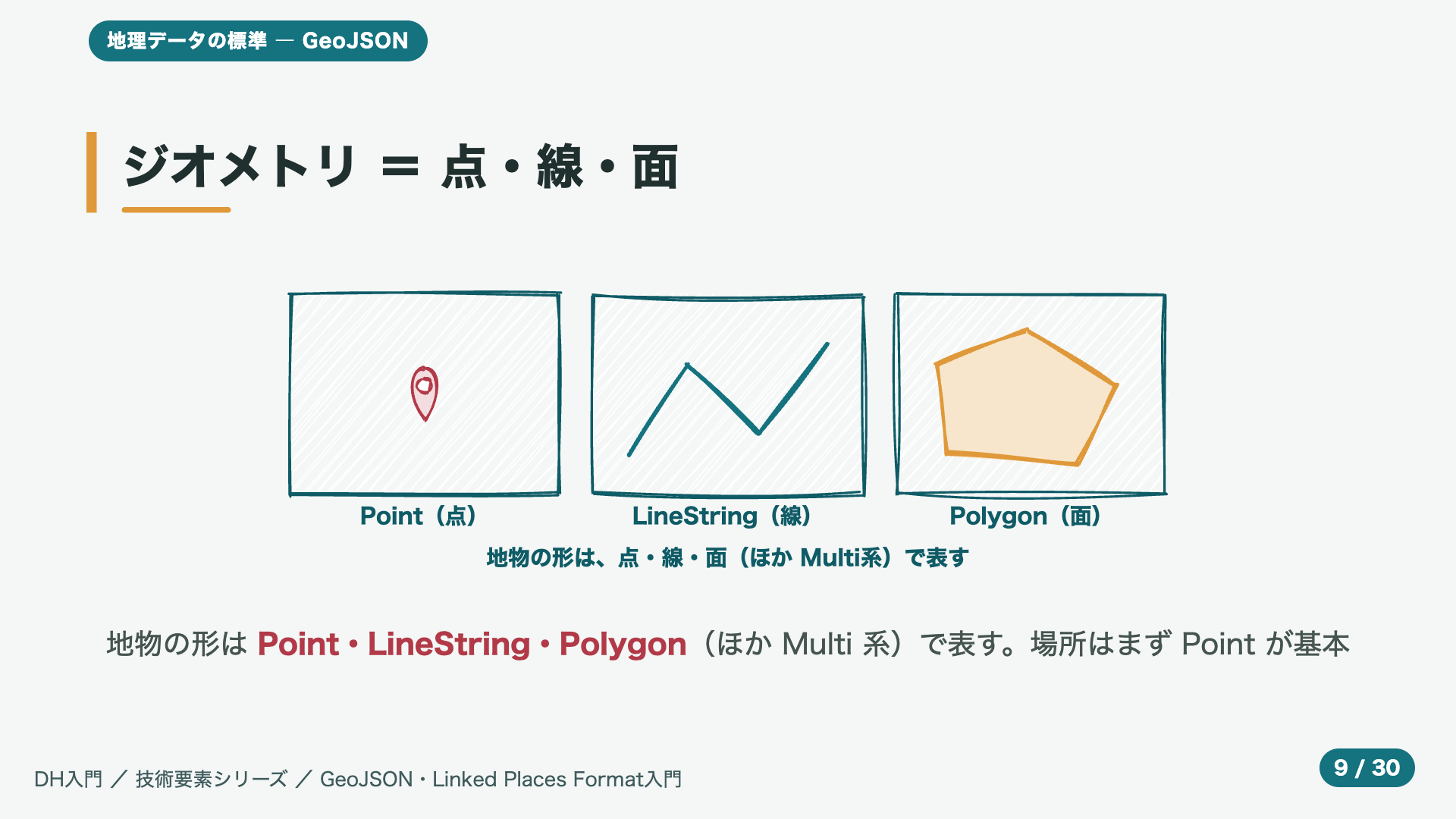 ジオメトリ = 点・線・面