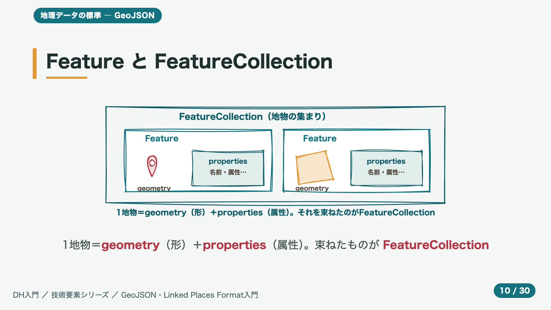 Feature と FeatureCollection