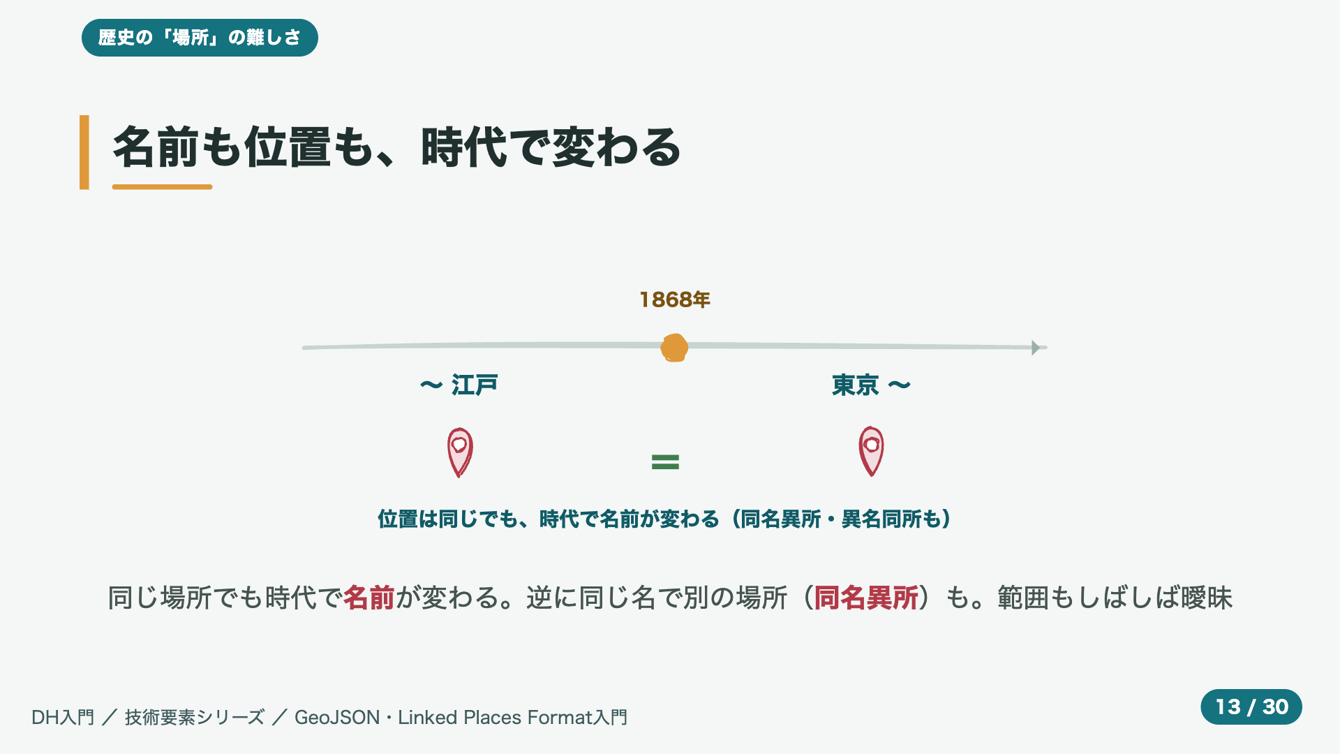 名前も位置も、時代で変わる