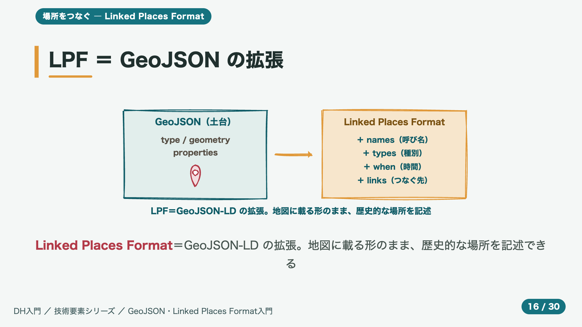 LPF = GeoJSON の拡張