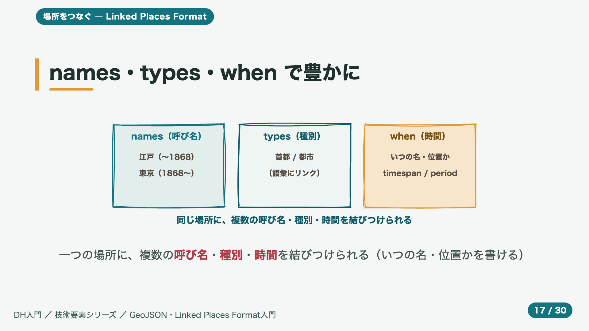 names・types・when で豊かに