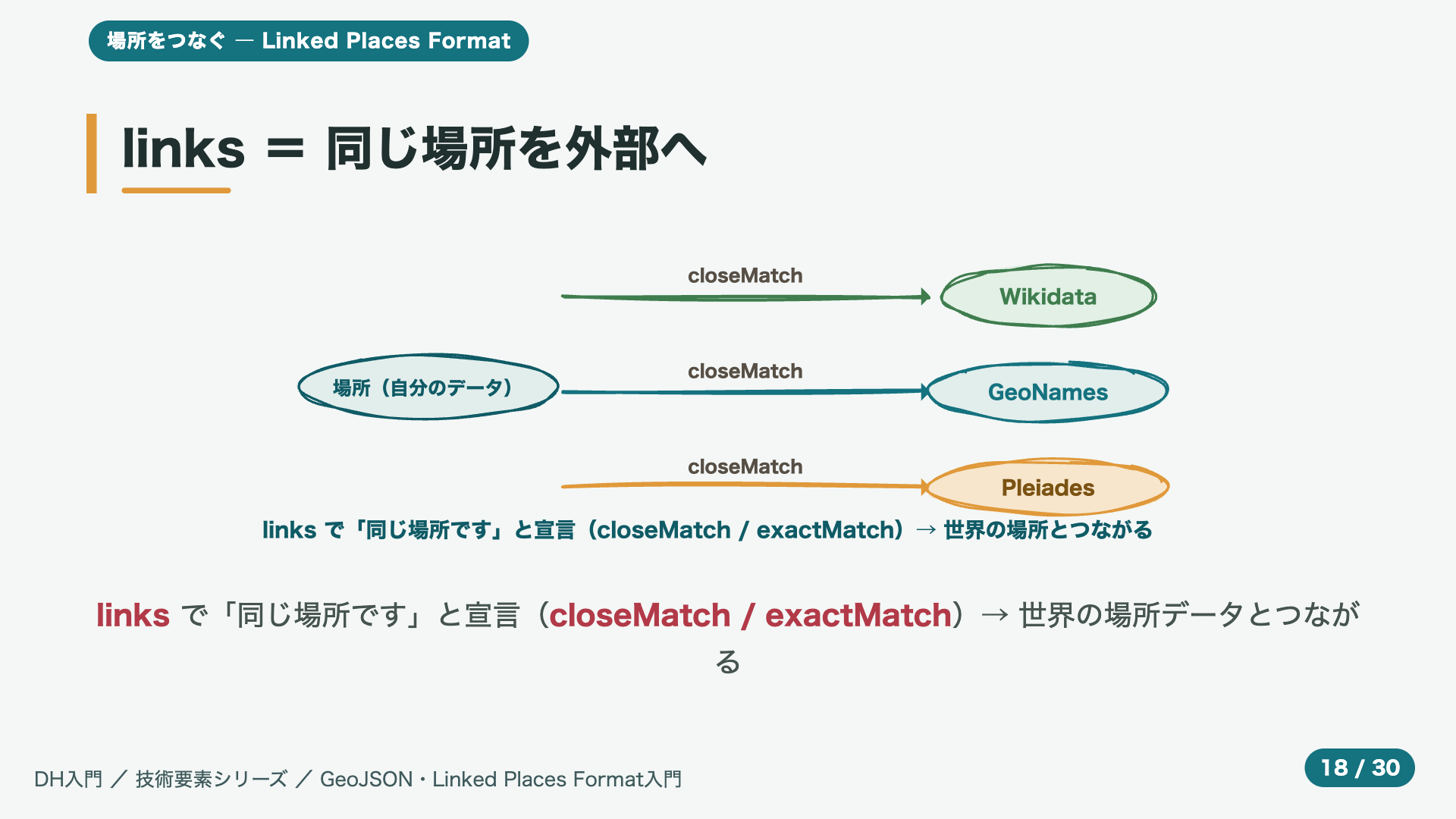 links = 同じ場所を外部へ