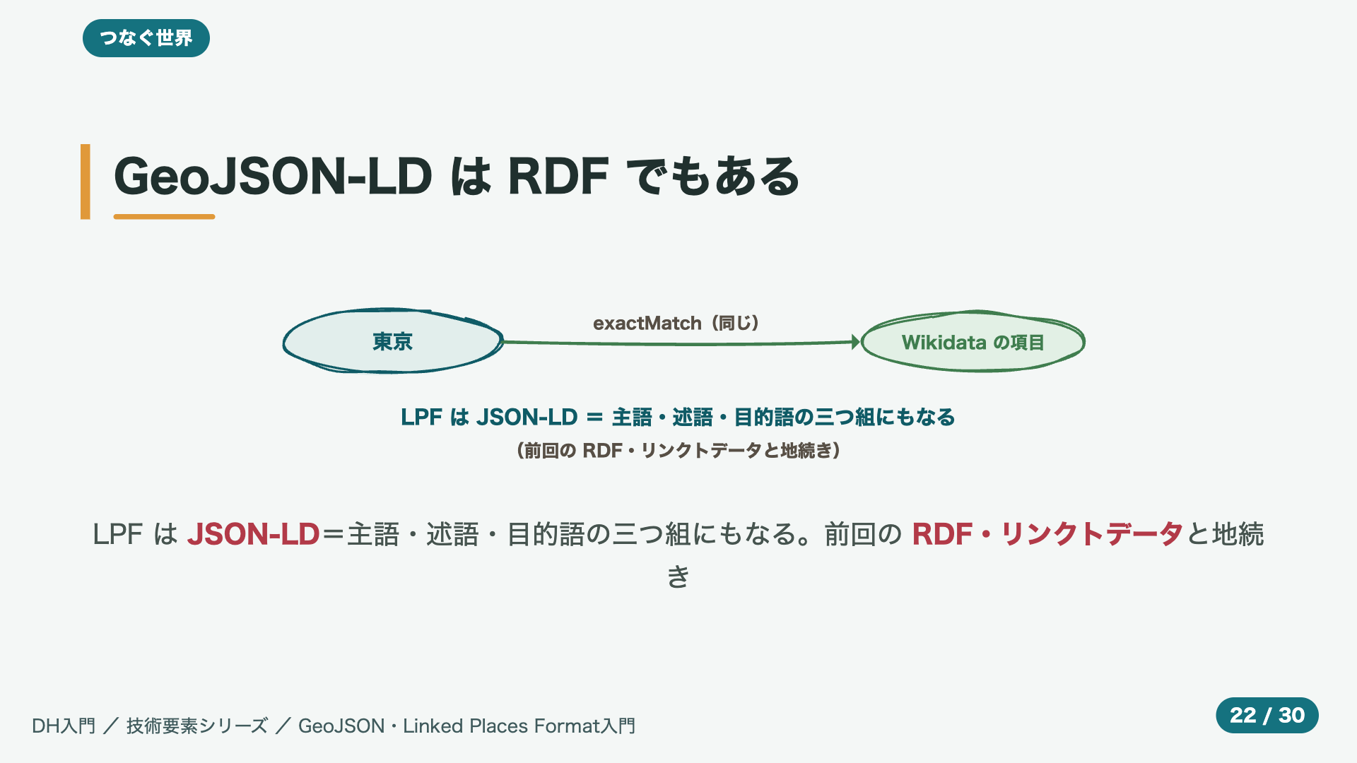GeoJSON-LD は RDF でもある