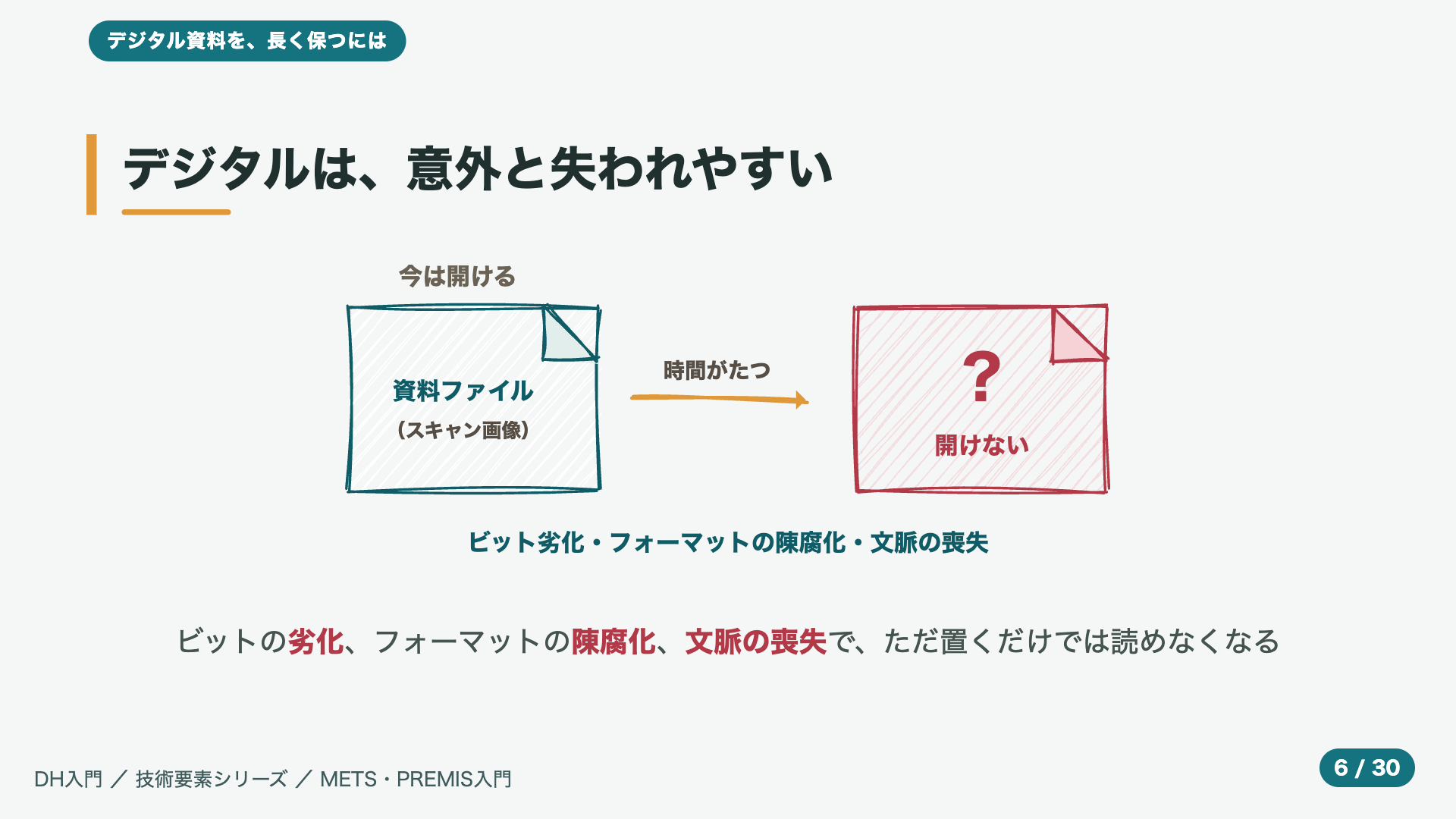 デジタルは、意外と失われやすい