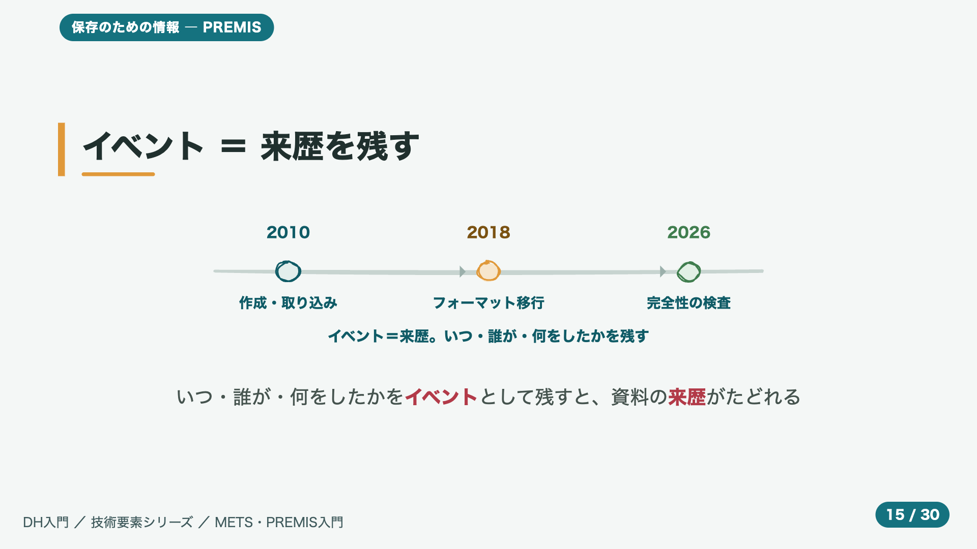 イベント = 来歴を残す