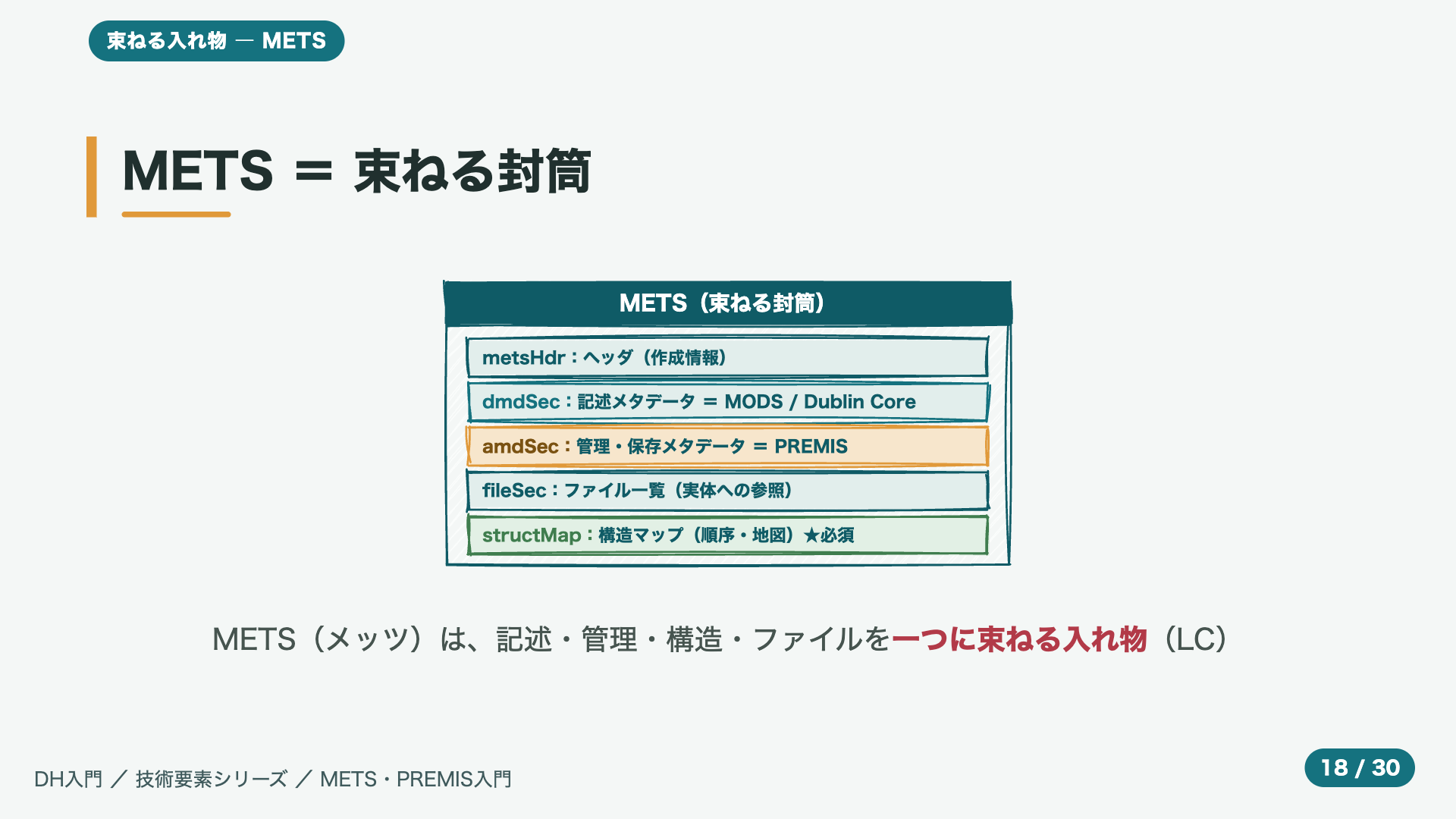 METS = 束ねる封筒