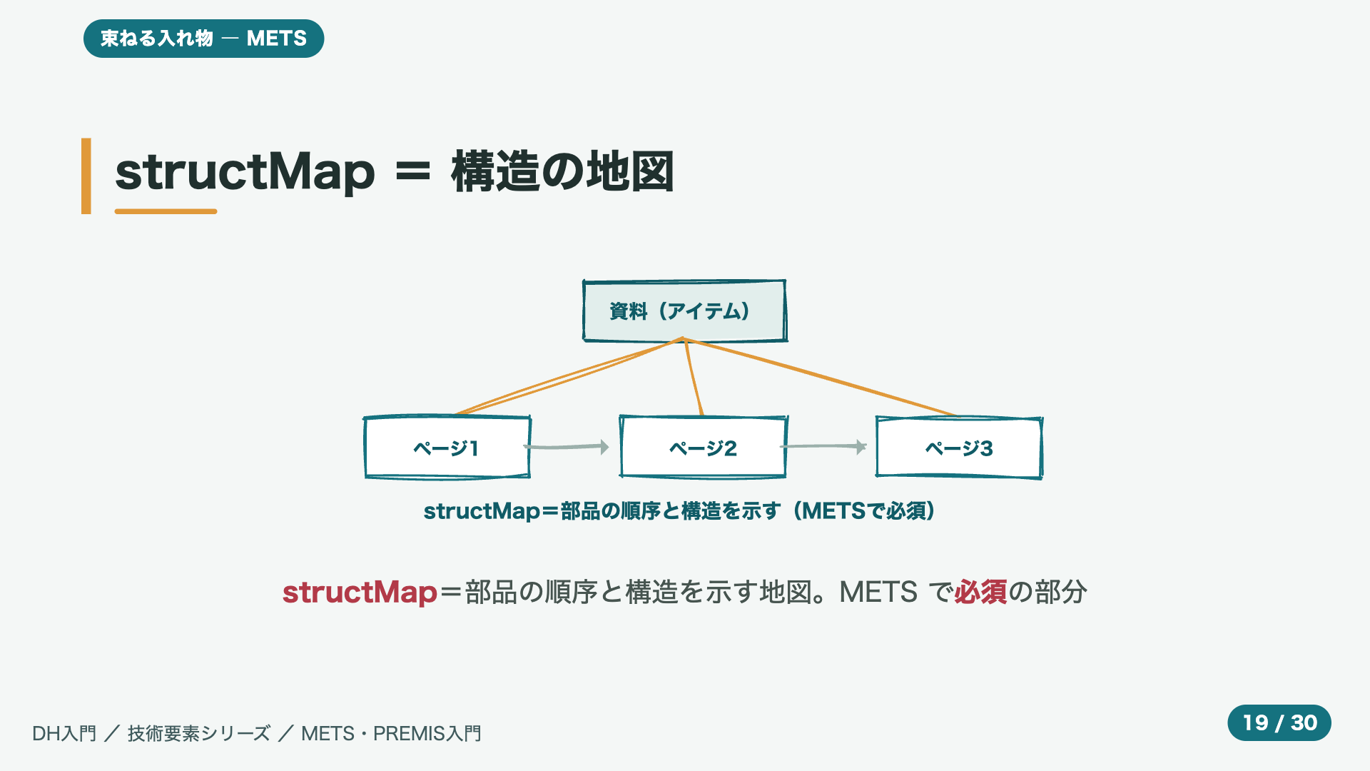 structMap = 構造の地図