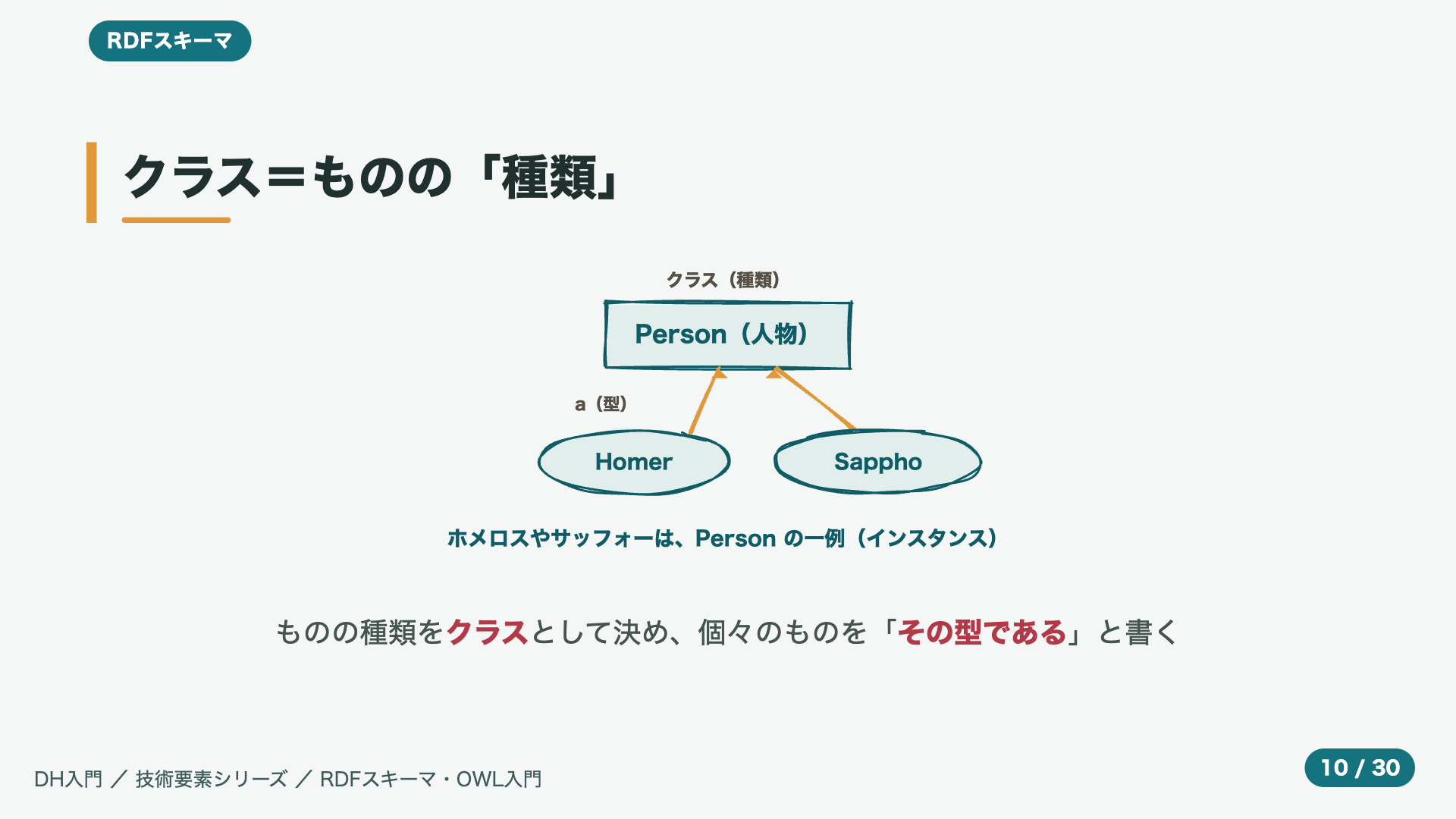 クラス=ものの「種類」
