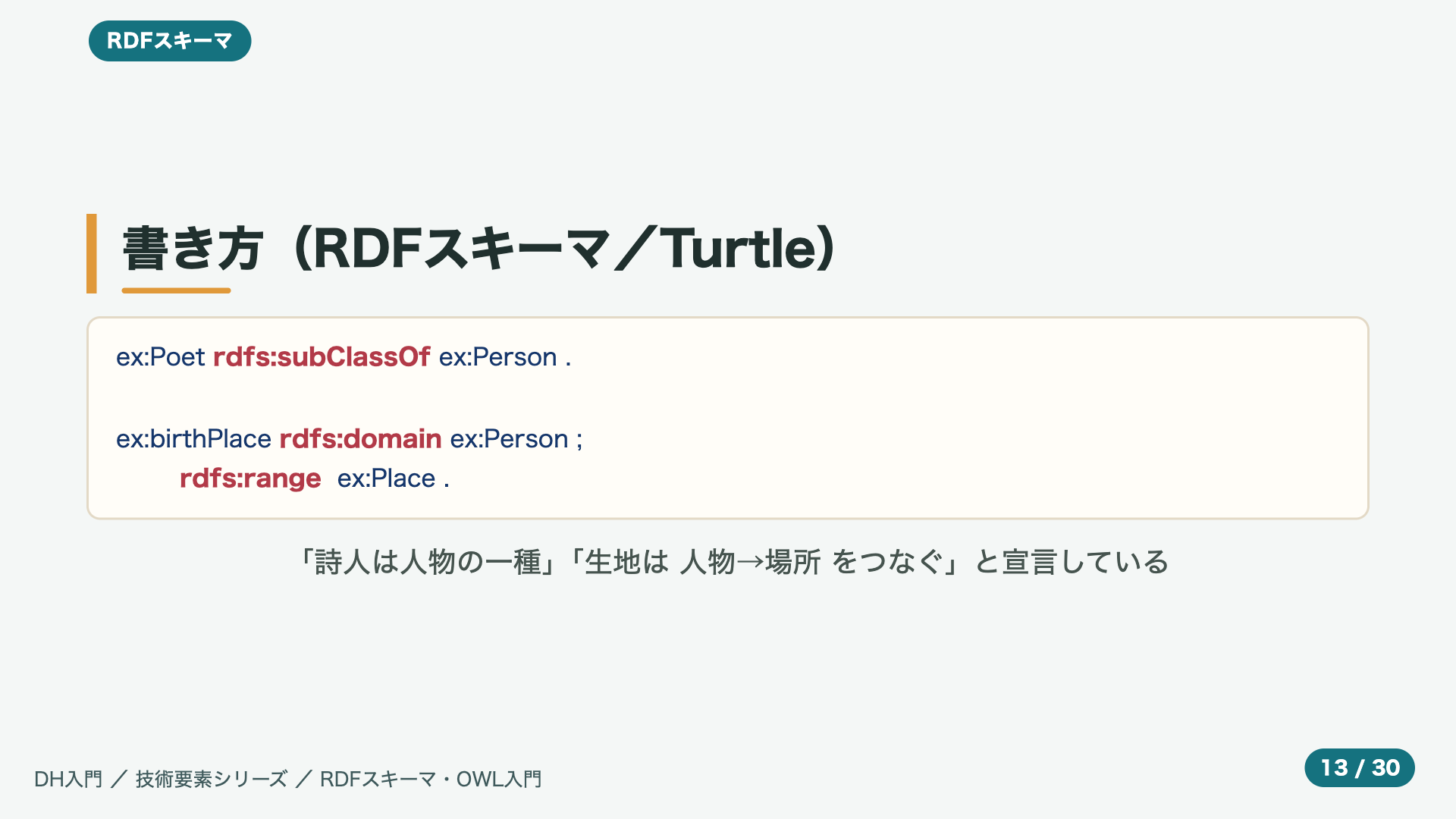 書き方(RDFスキーマ/Turtle)
