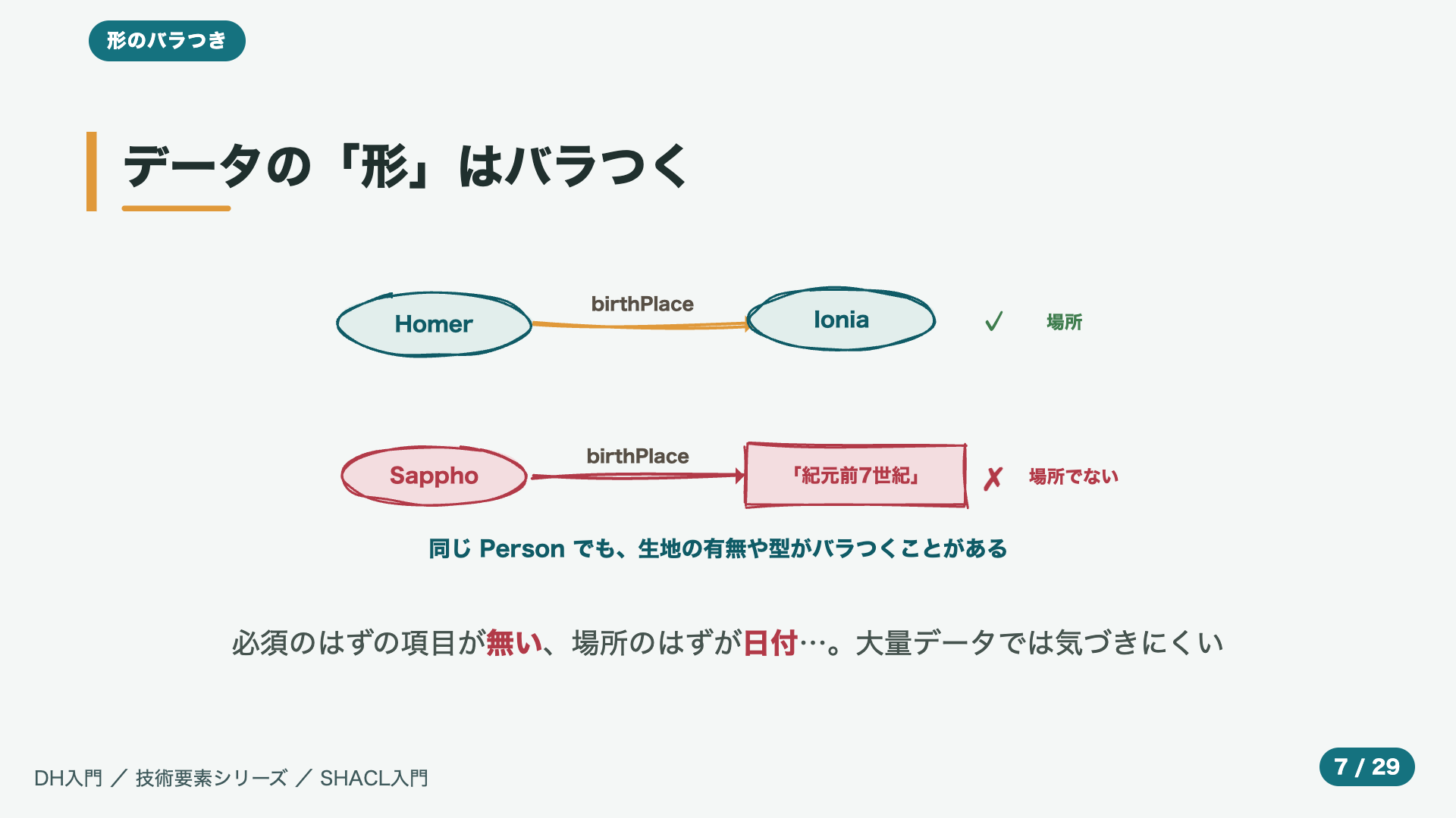 データの「形」はバラつく