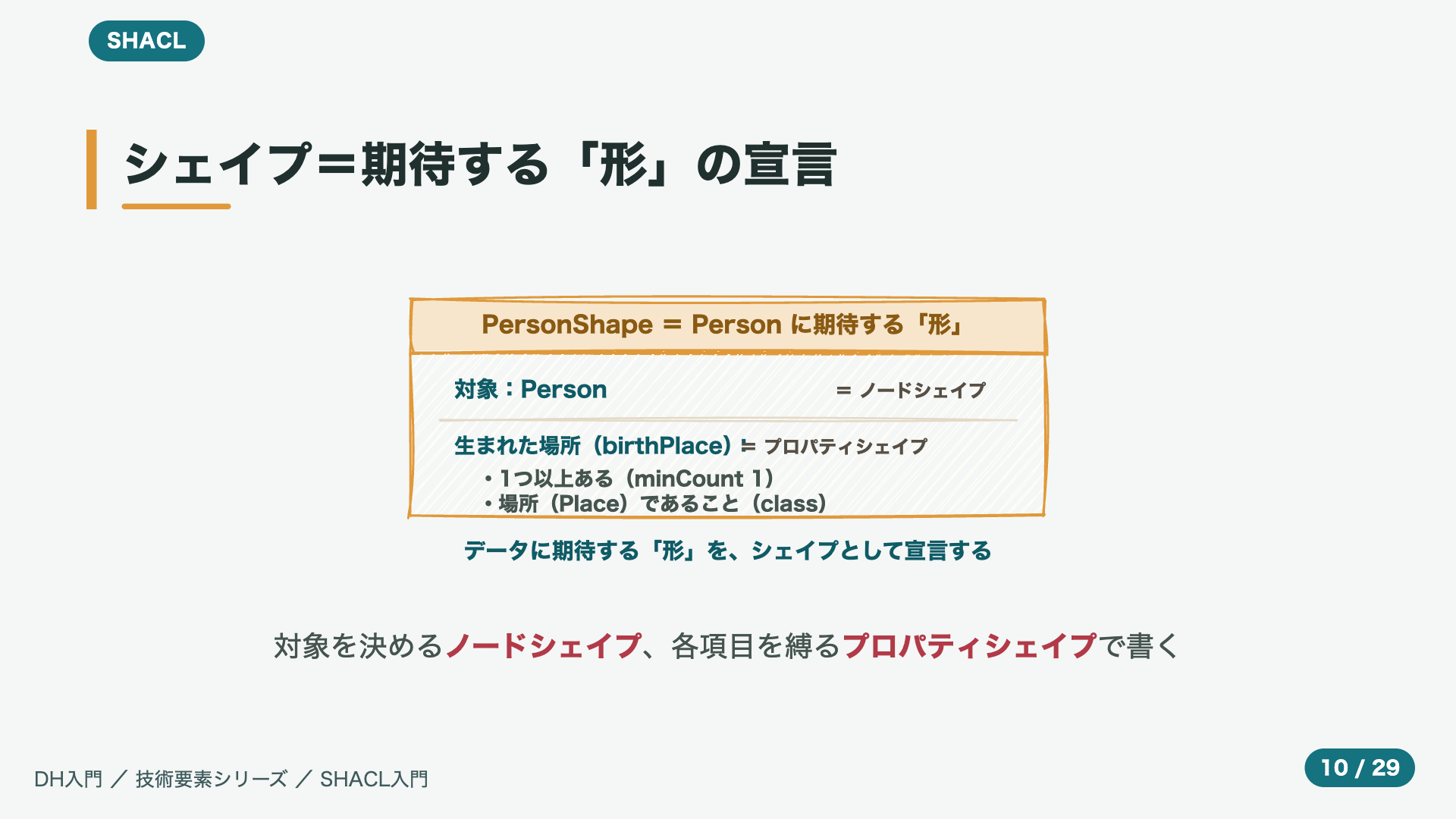シェイプ=期待する「形」の宣言