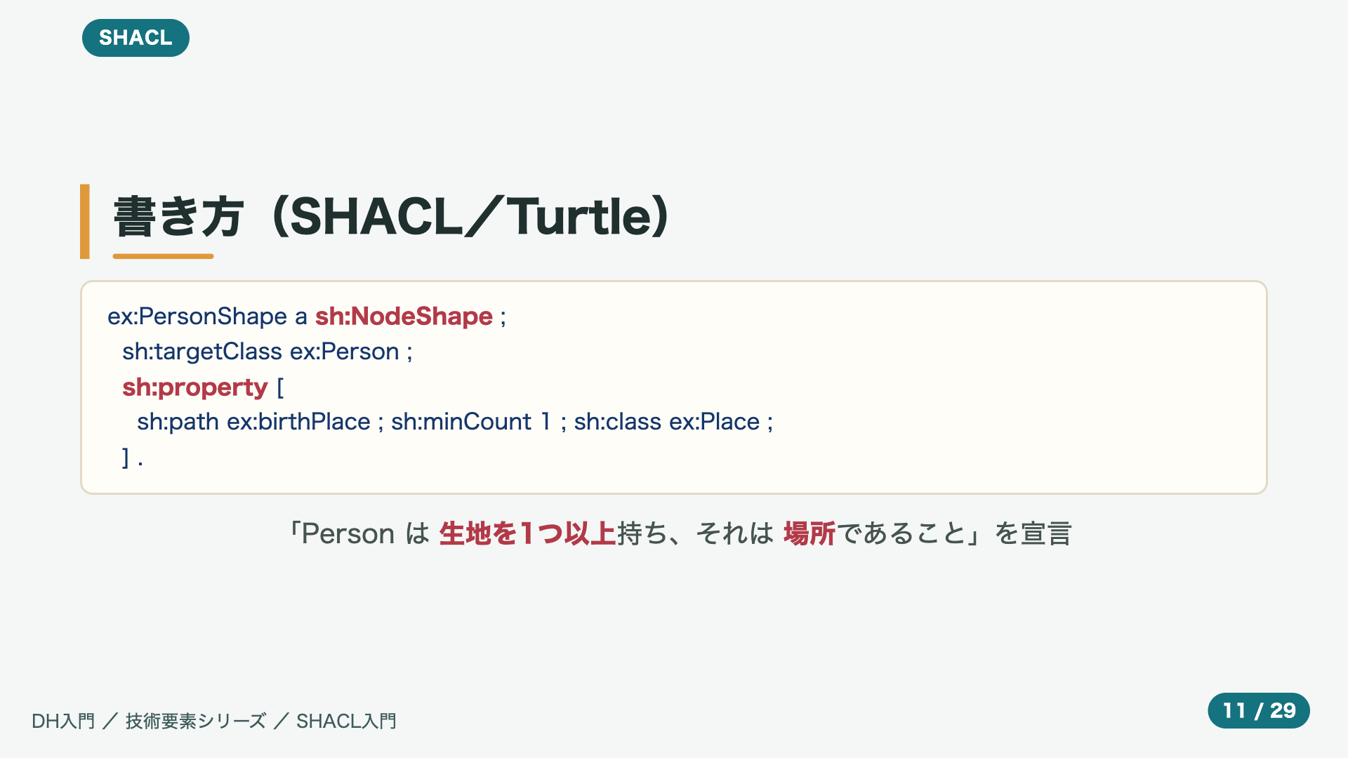書き方(SHACL/Turtle)