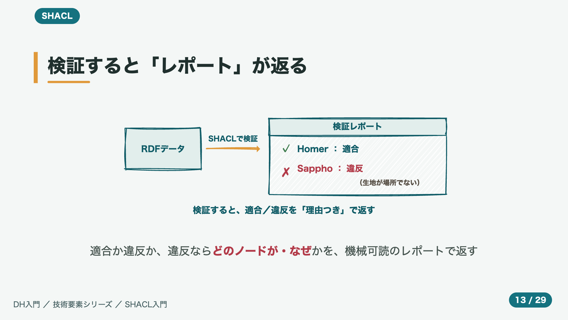 検証すると「レポート」が返る