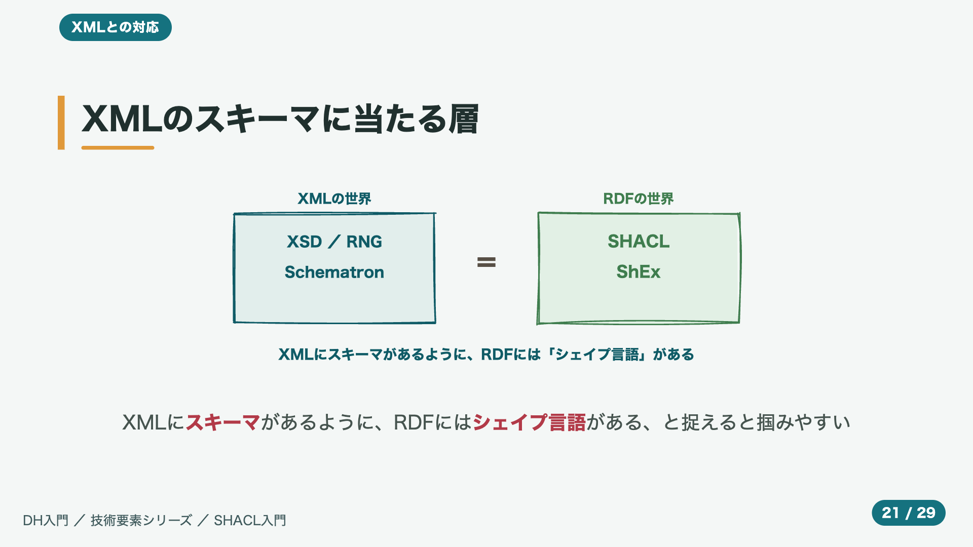 XMLのスキーマに当たる層