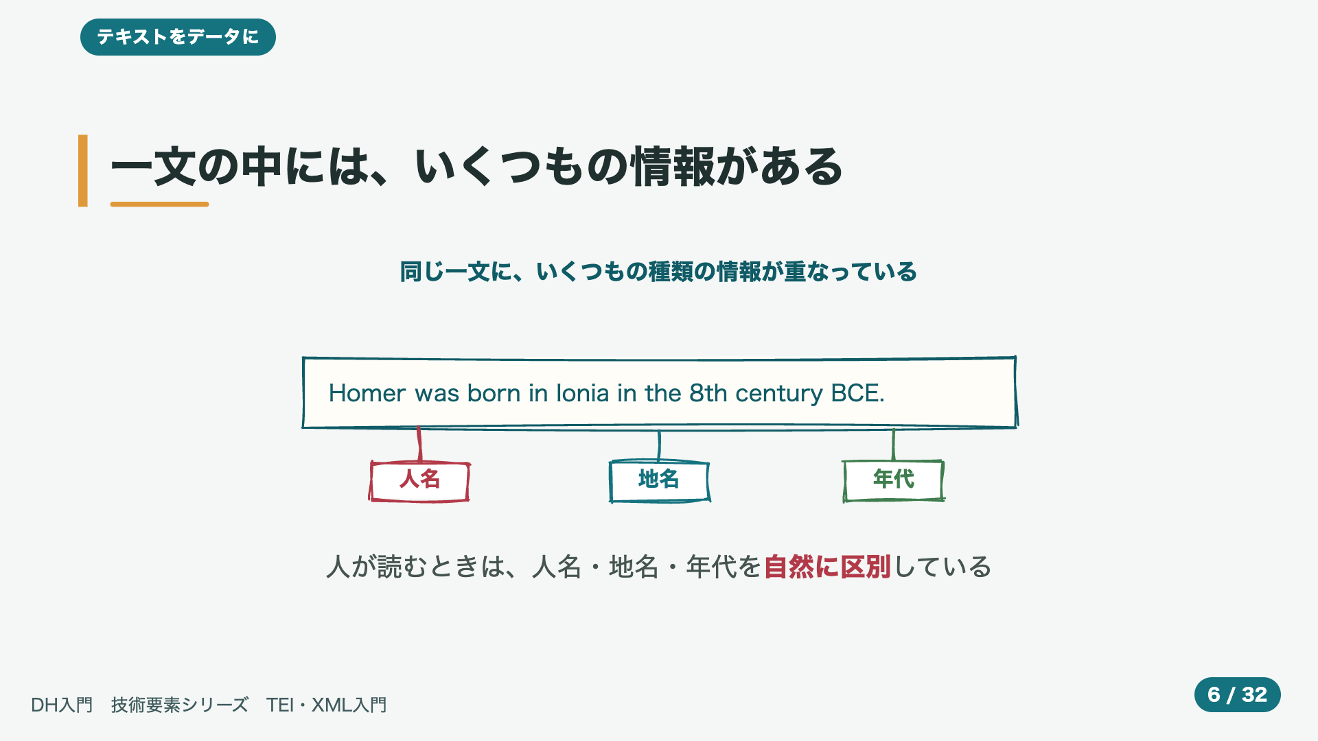 一文の中には、いくつもの情報がある