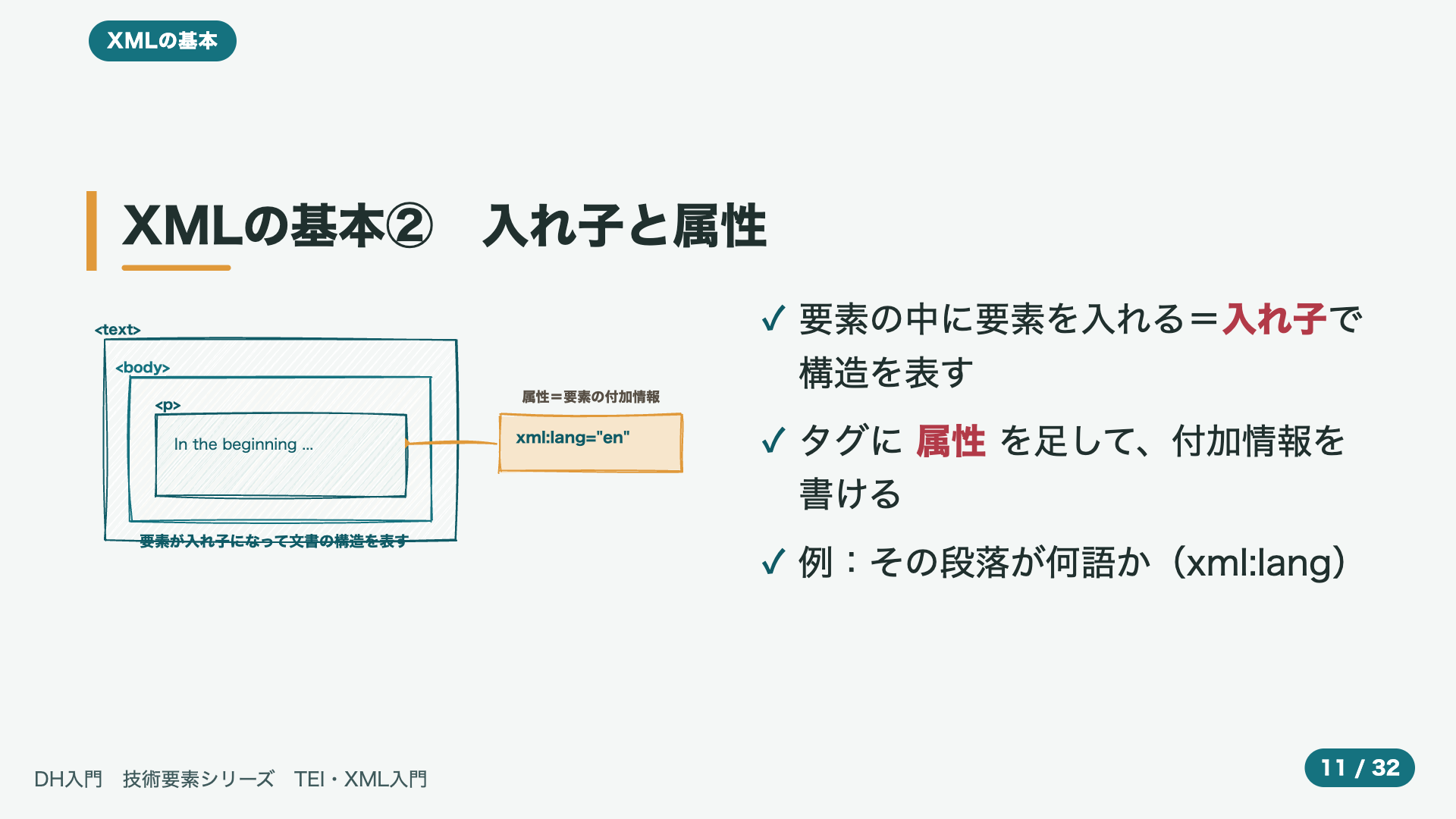 XMLの基本② 入れ子と属性
