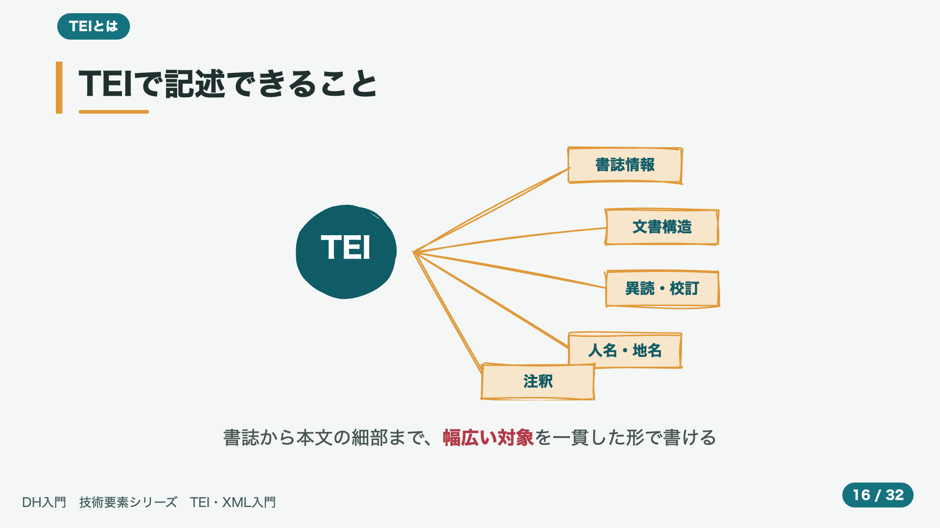 TEIで記述できること