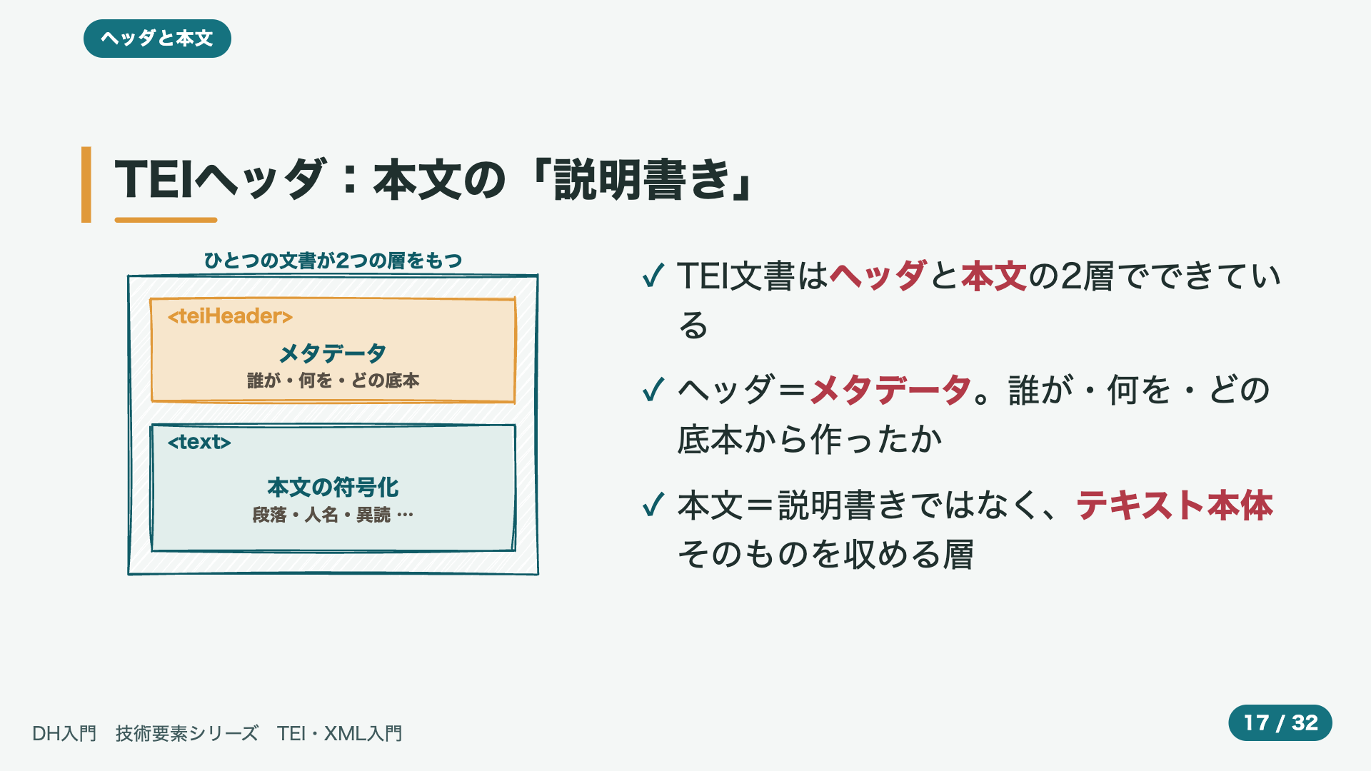 TEIヘッダ:本文の「説明書き」