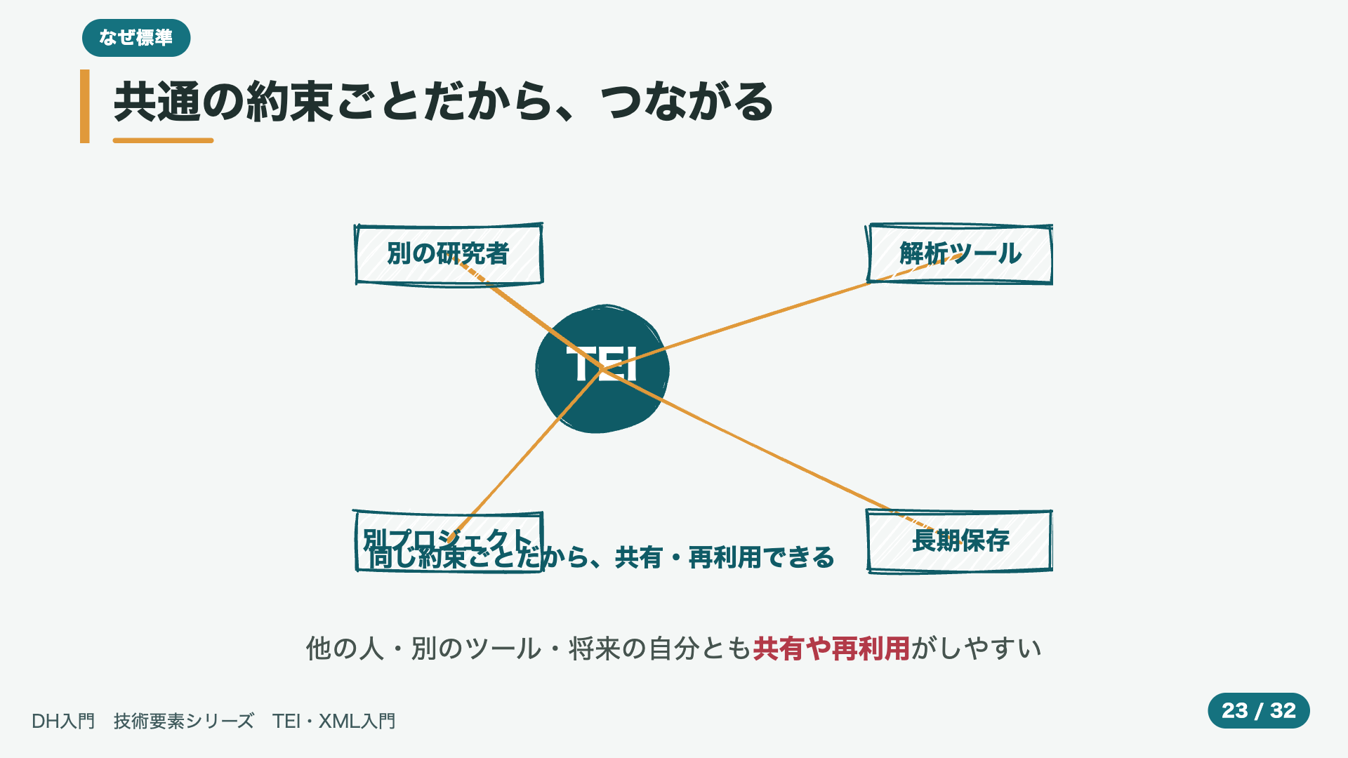 共通の約束ごとだから、つながる