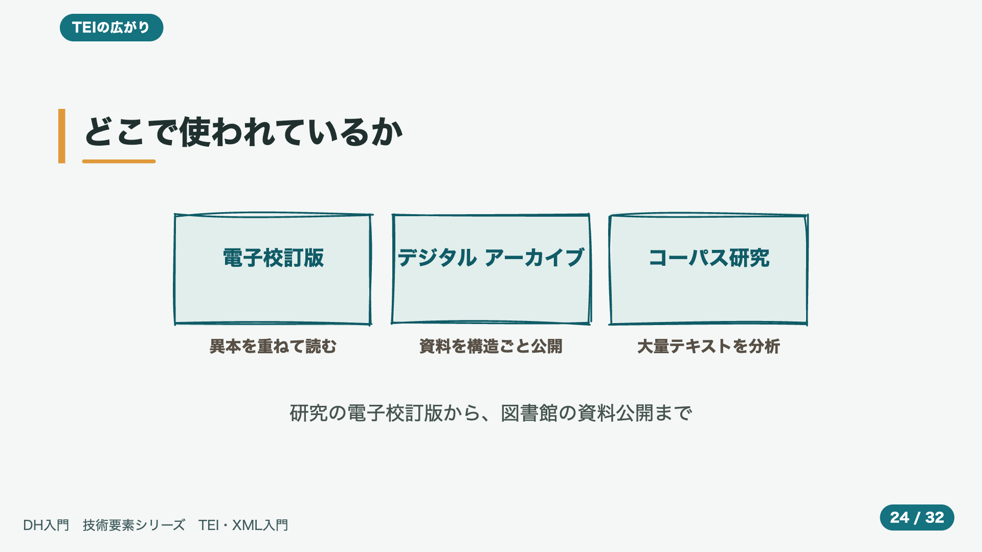 どこで使われているか