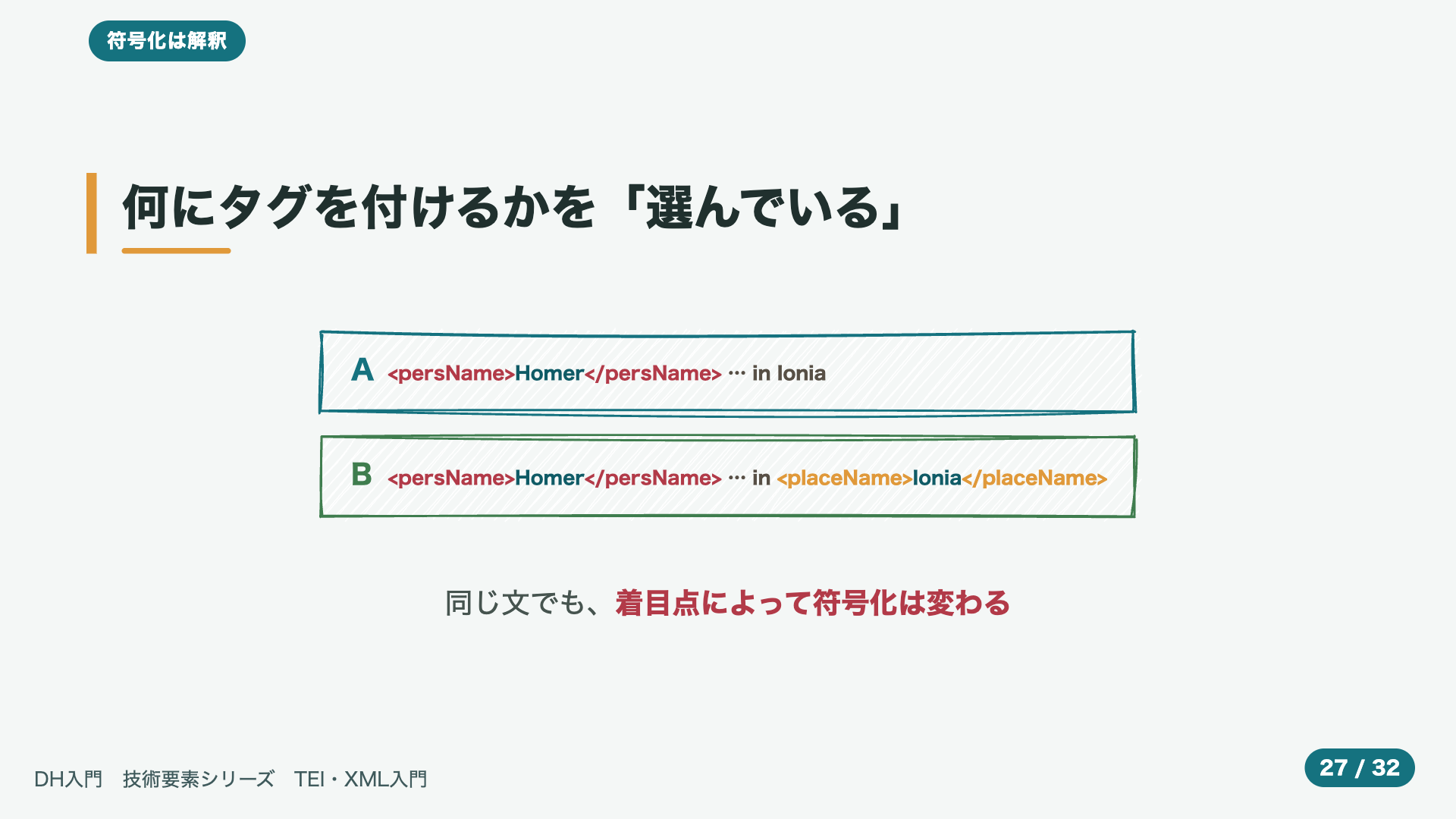 何にタグを付けるかを「選んでいる」