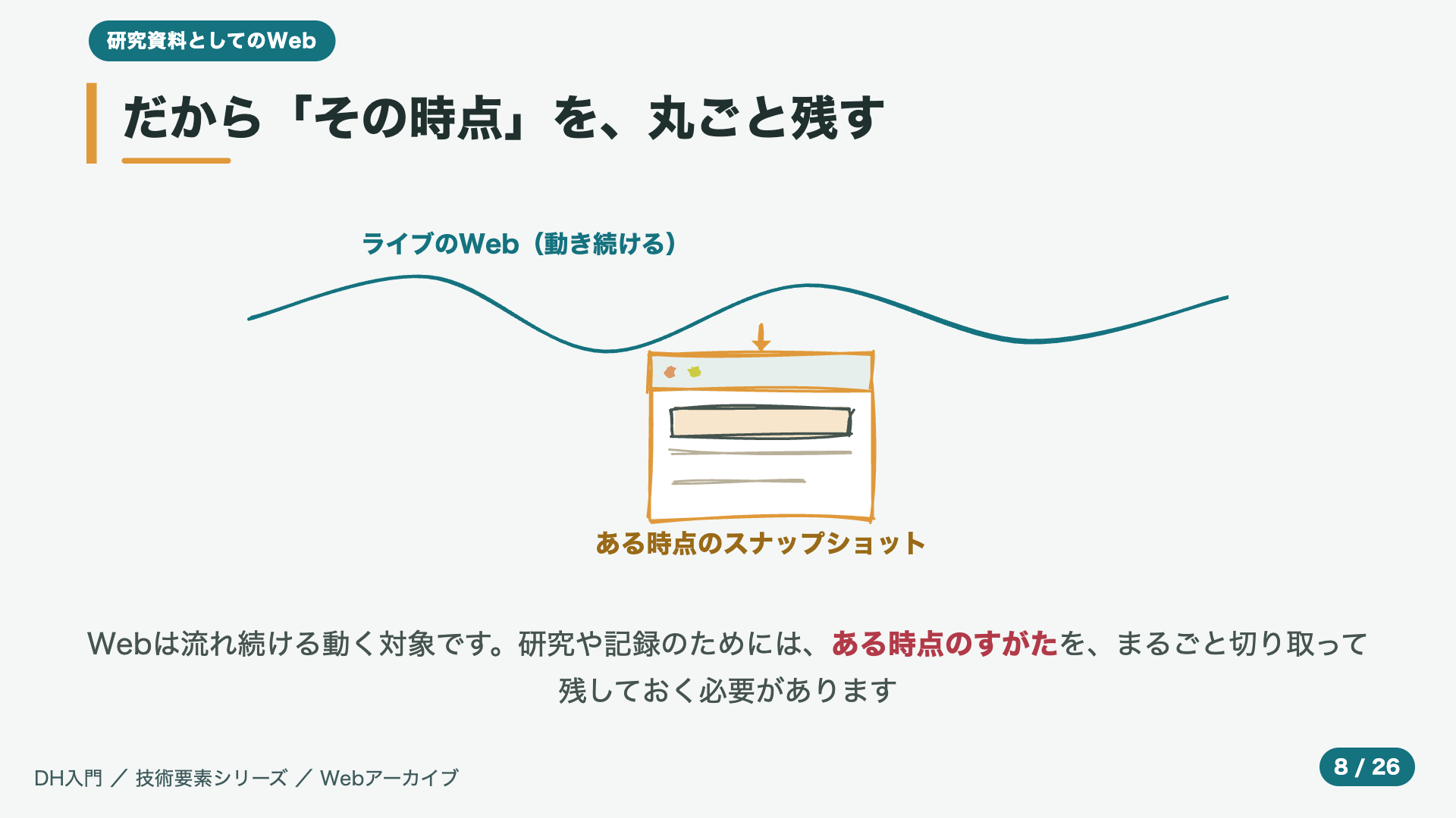 だから「その時点」を、丸ごと残す