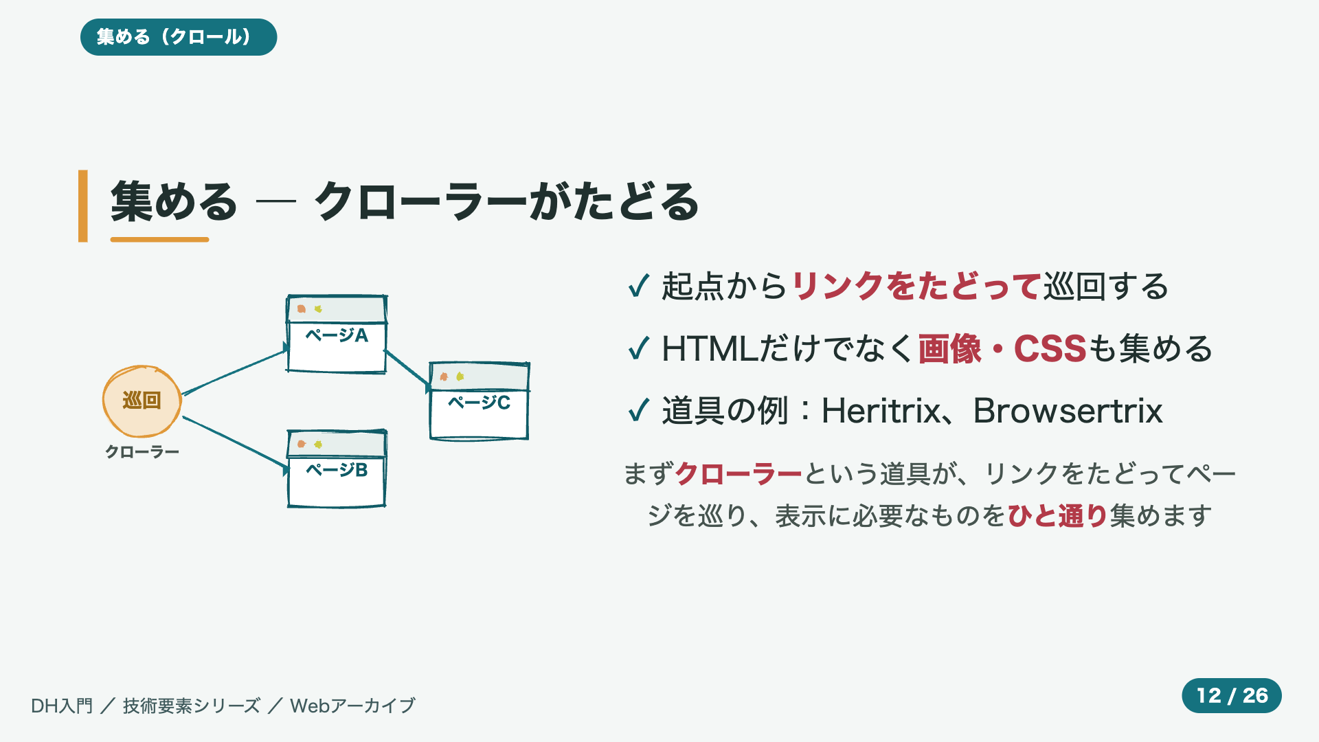 集める ― クローラーがたどる