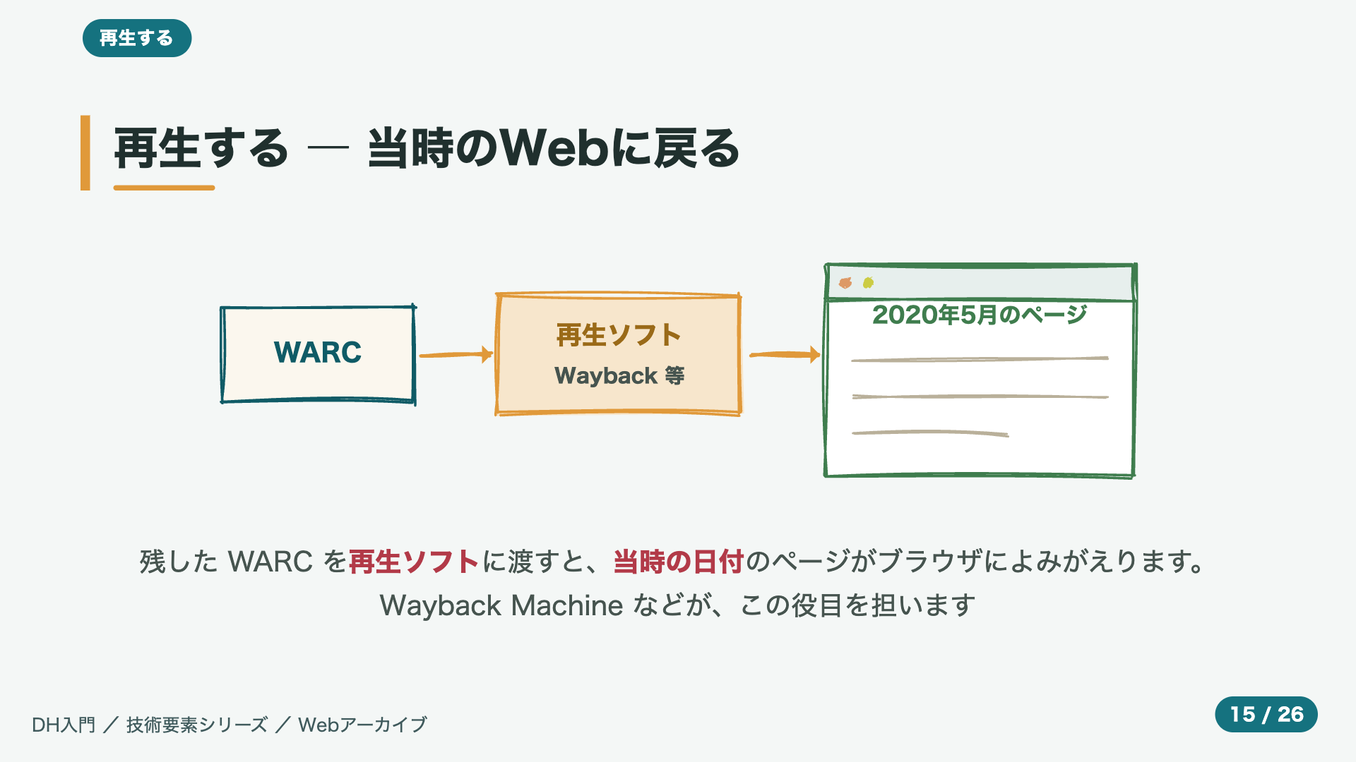 再生する ― 当時のWebに戻る