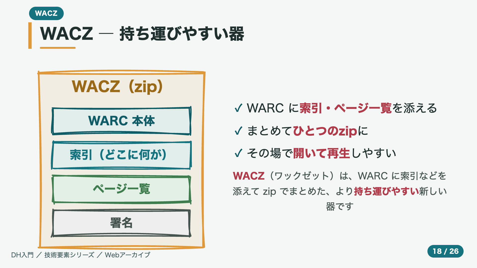 WACZ ― 持ち運びやすい器