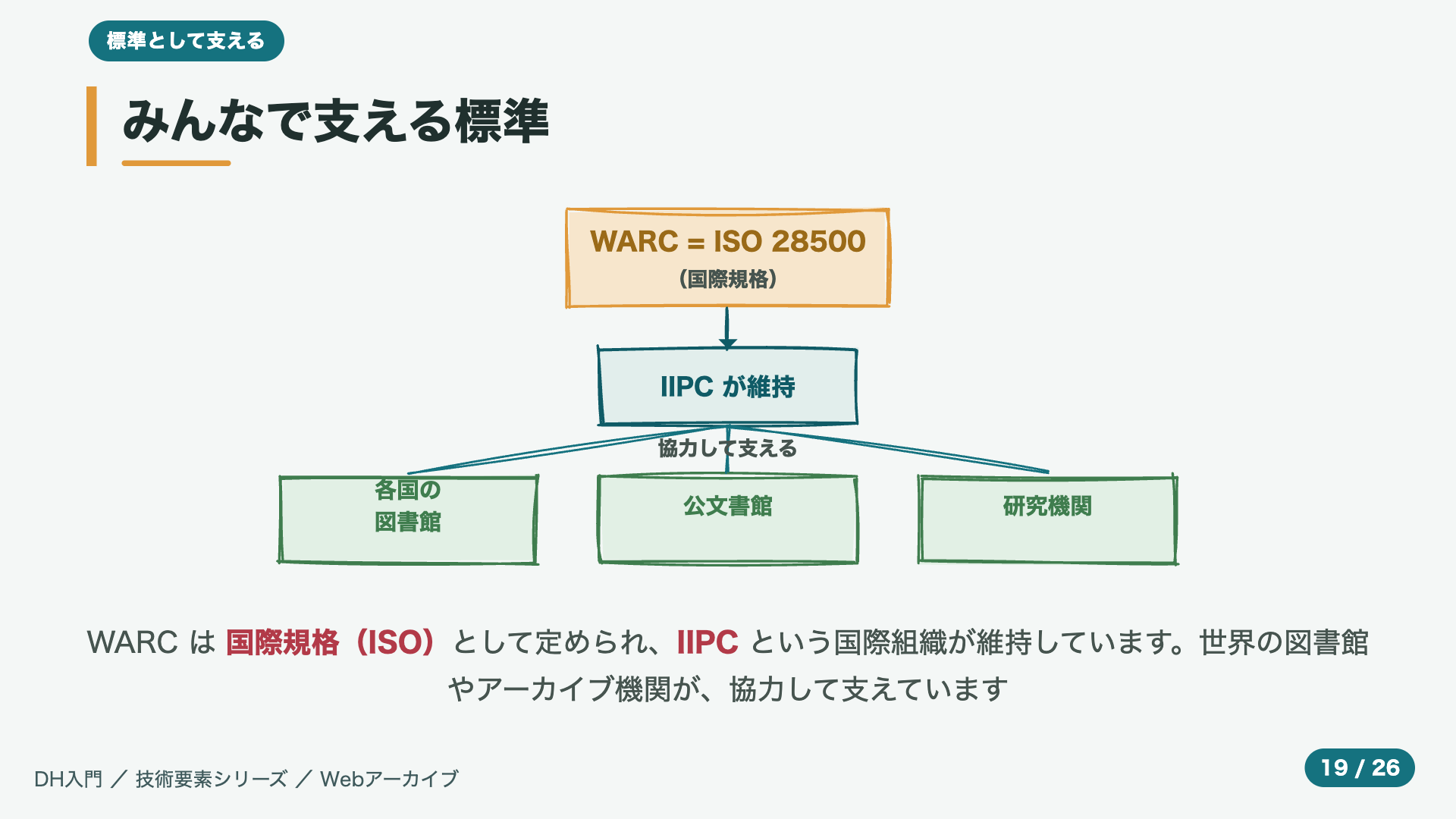みんなで支える標準