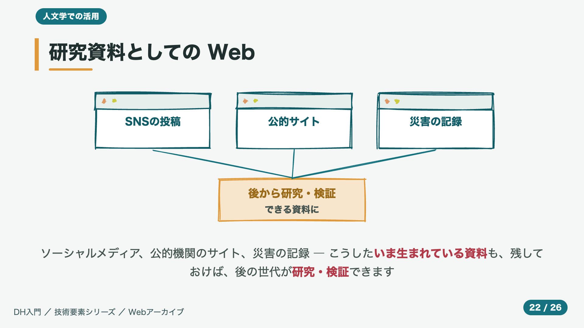 研究資料としての Web