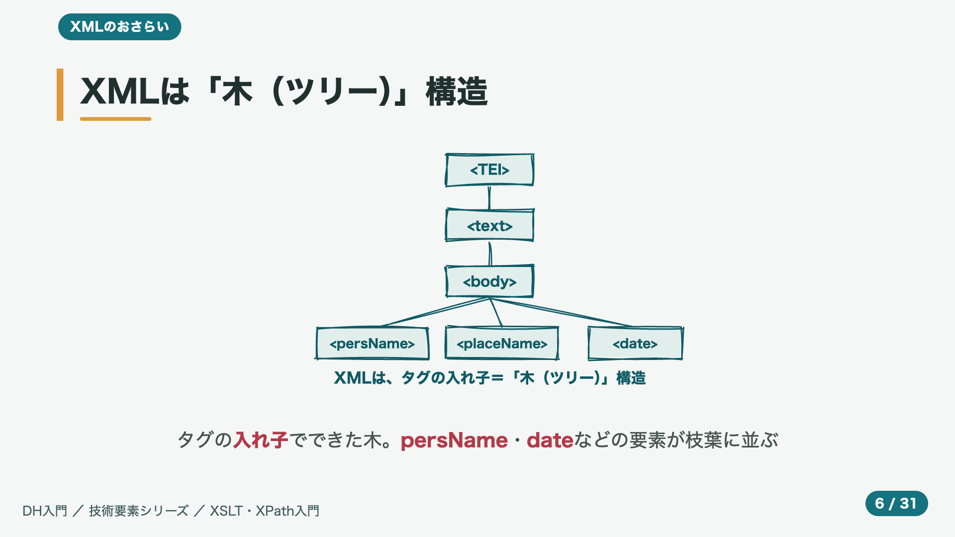 XMLは「木(ツリー)」構造