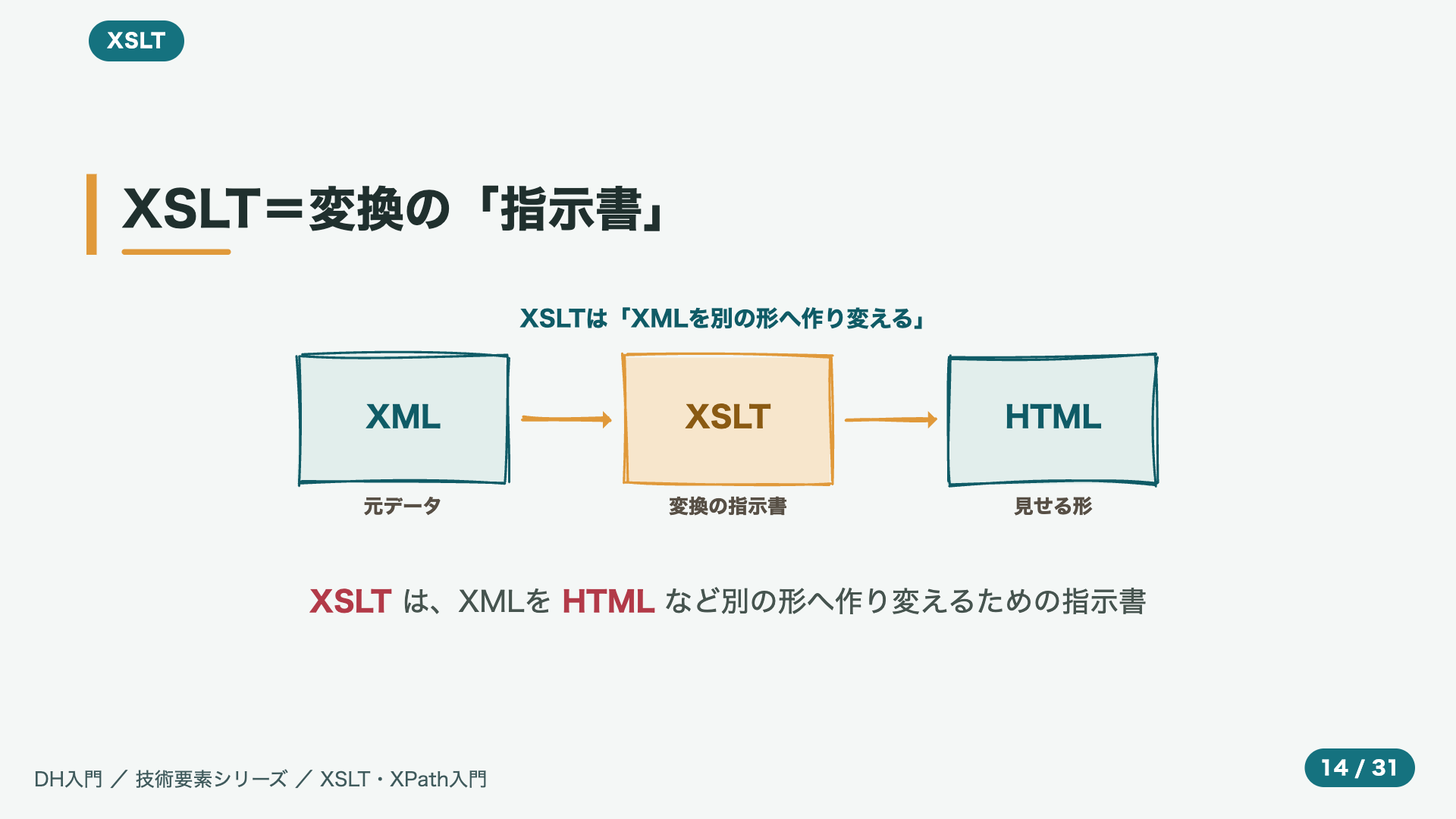 XSLT=変換の「指示書」